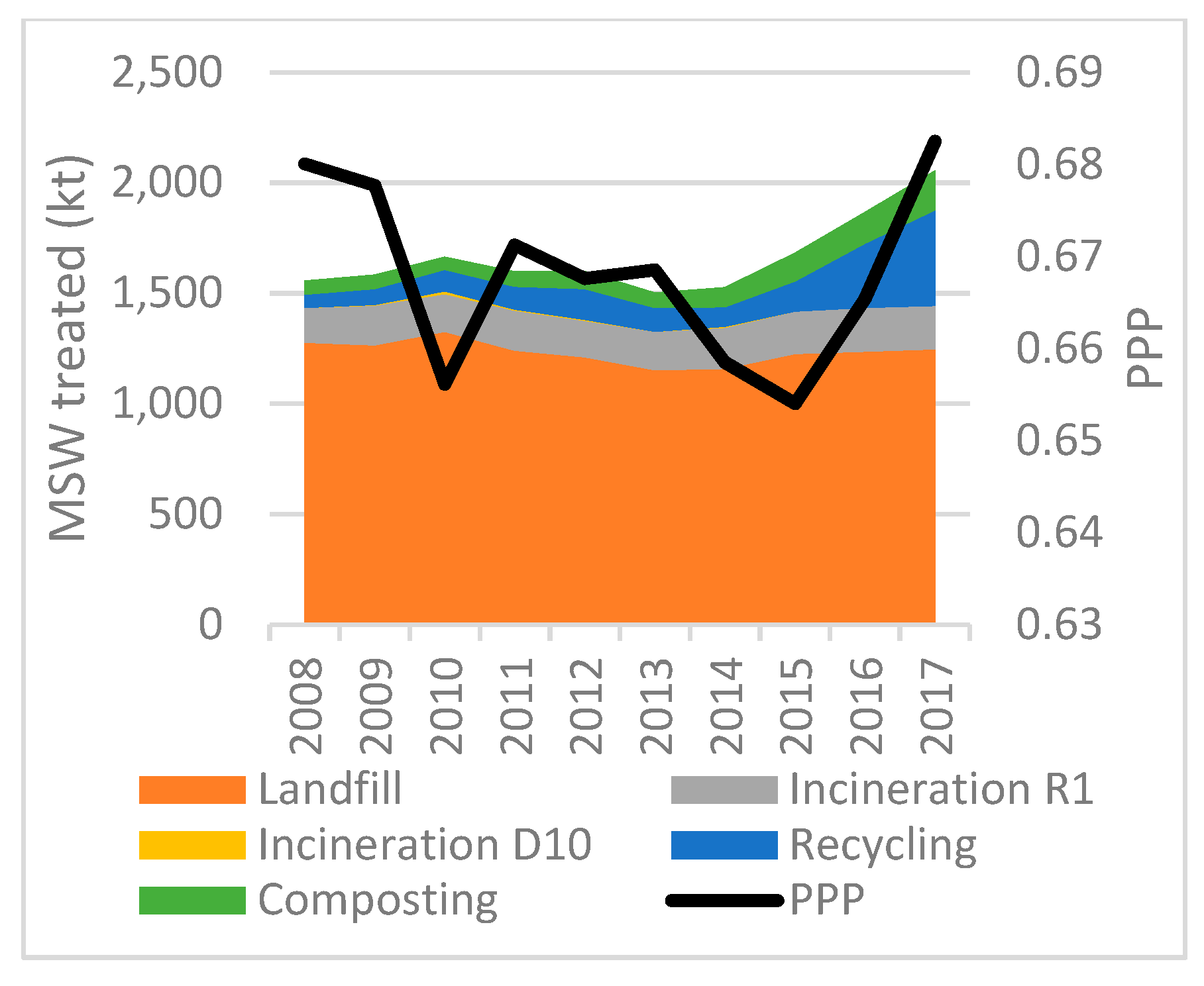 Socsci 08 00162 g050