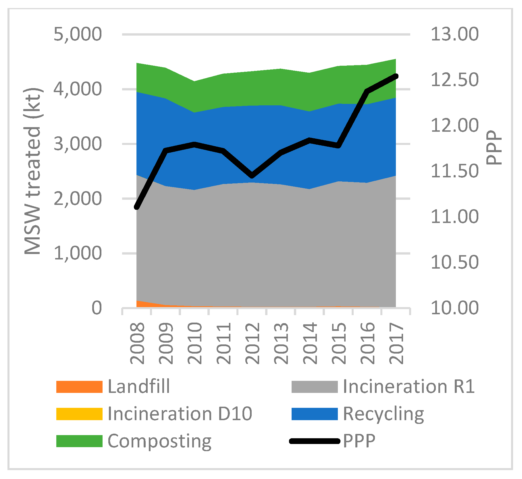 Socsci 08 00162 g054