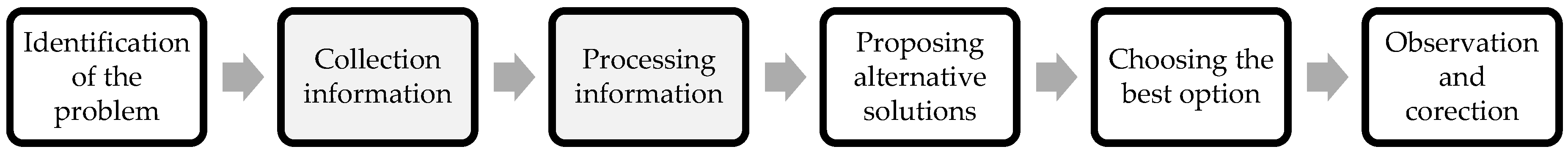 Socsci 08 00169 g002