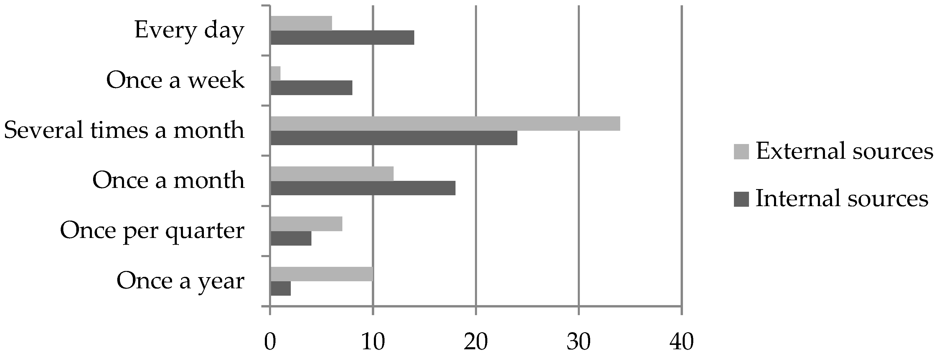 Socsci 08 00169 g003