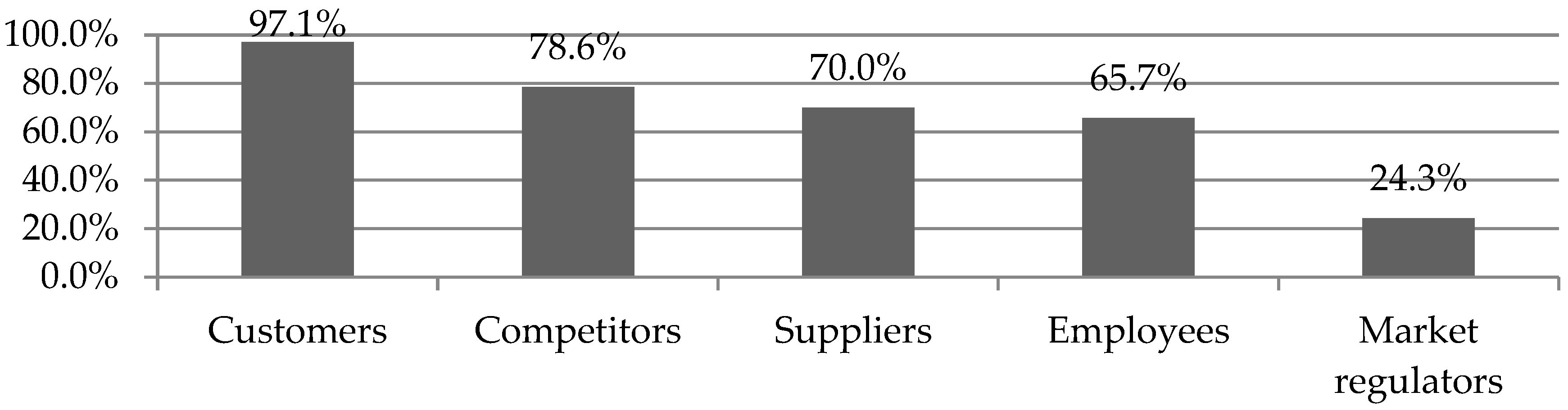 Socsci 08 00169 g004