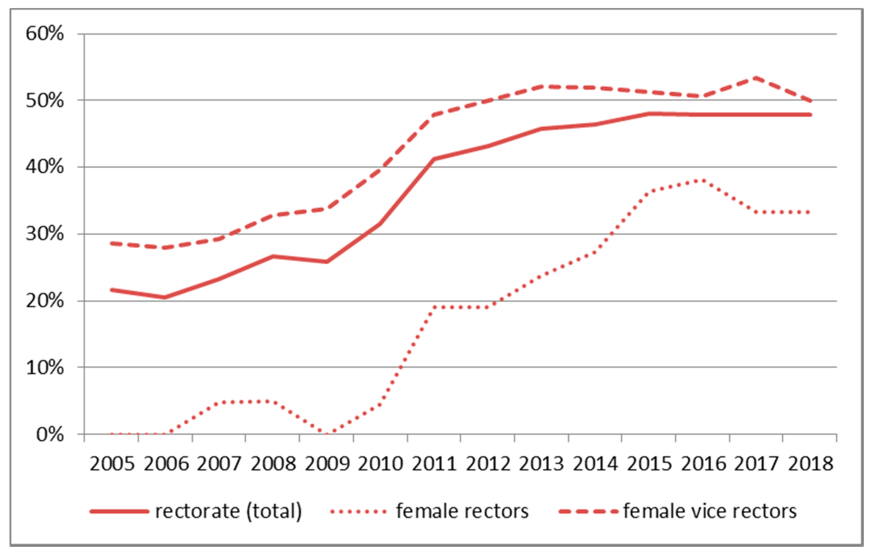 Socsci 08 00172 g001