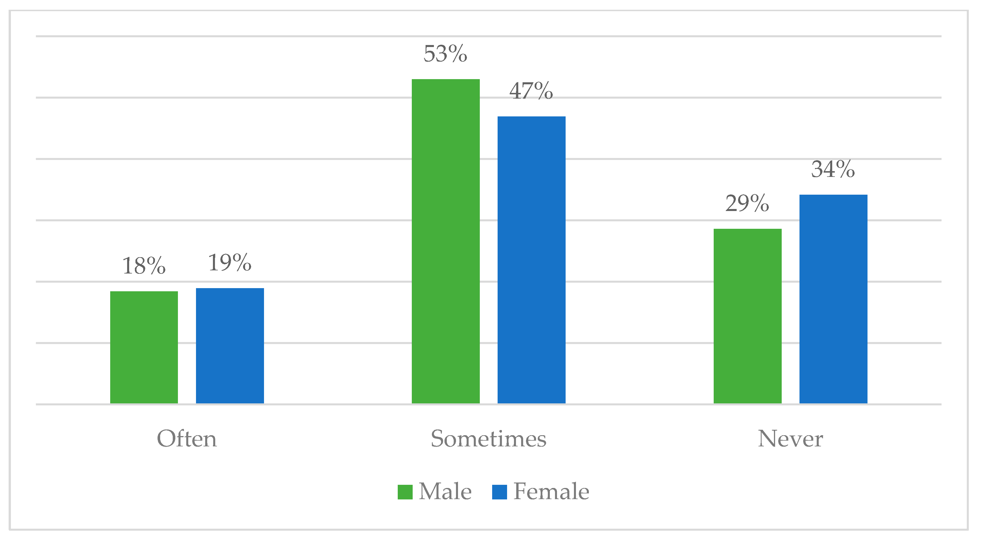 Socsci 08 00188 g002