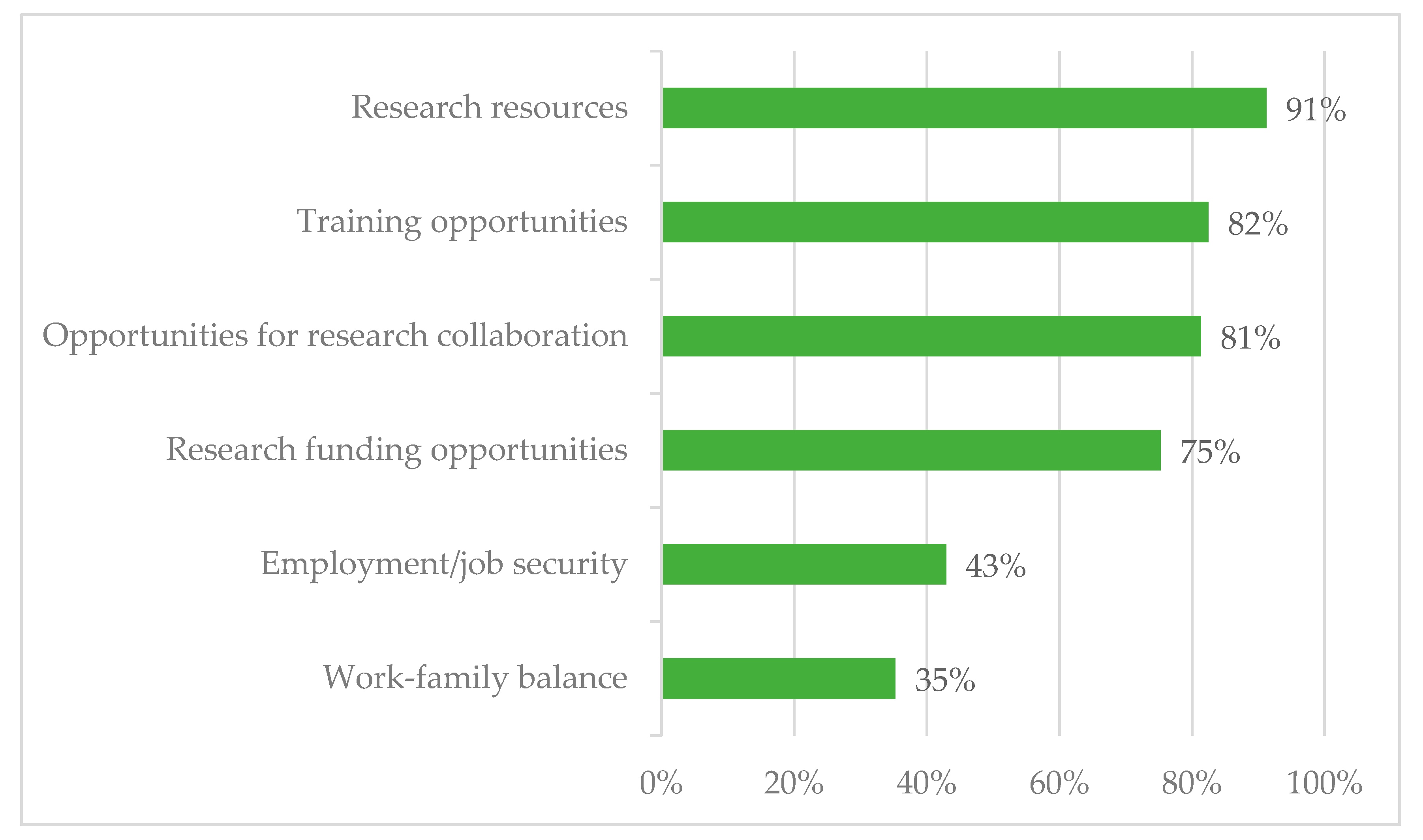 Socsci 08 00188 g005