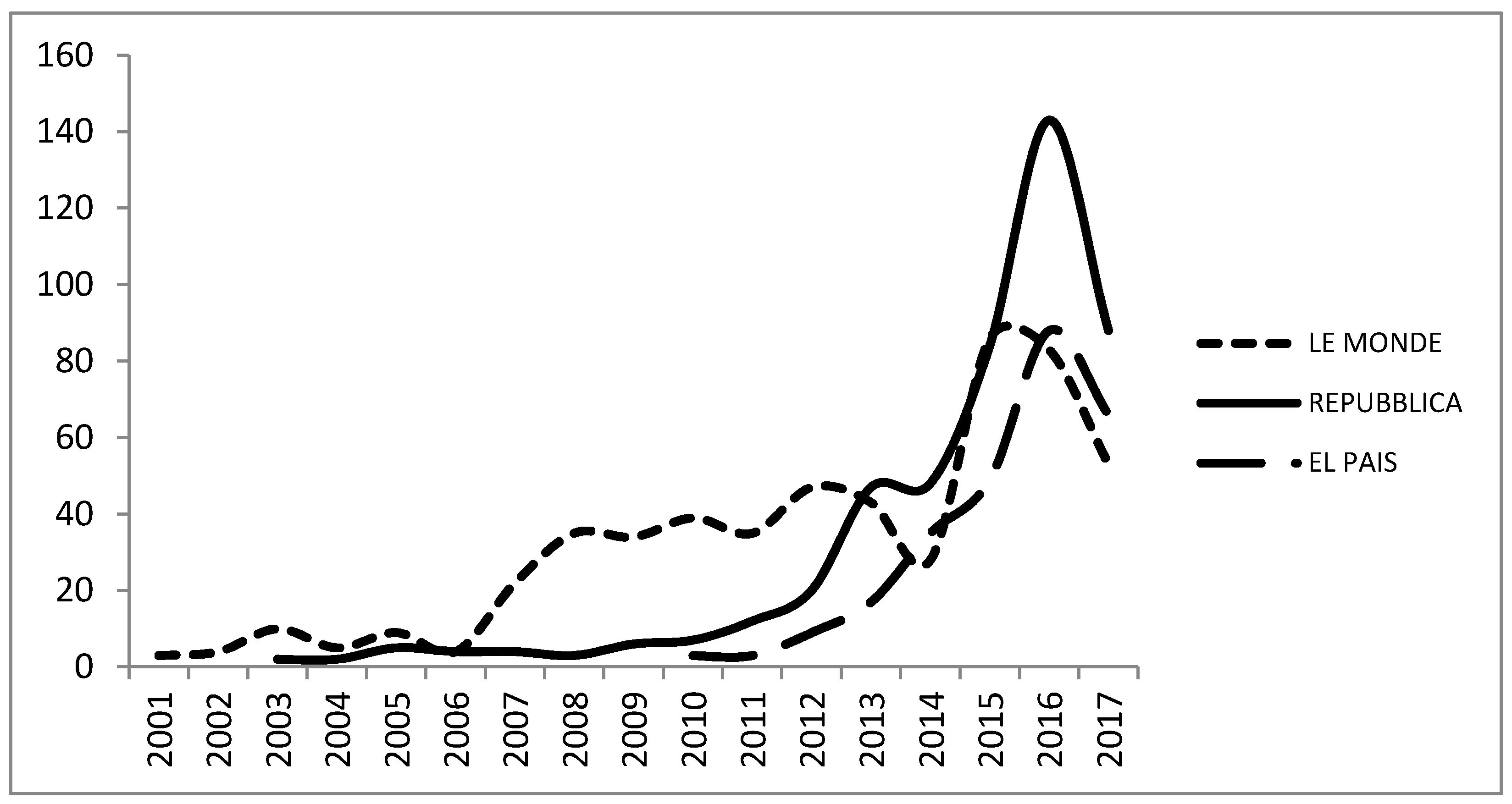 Socsci 08 00189 g001