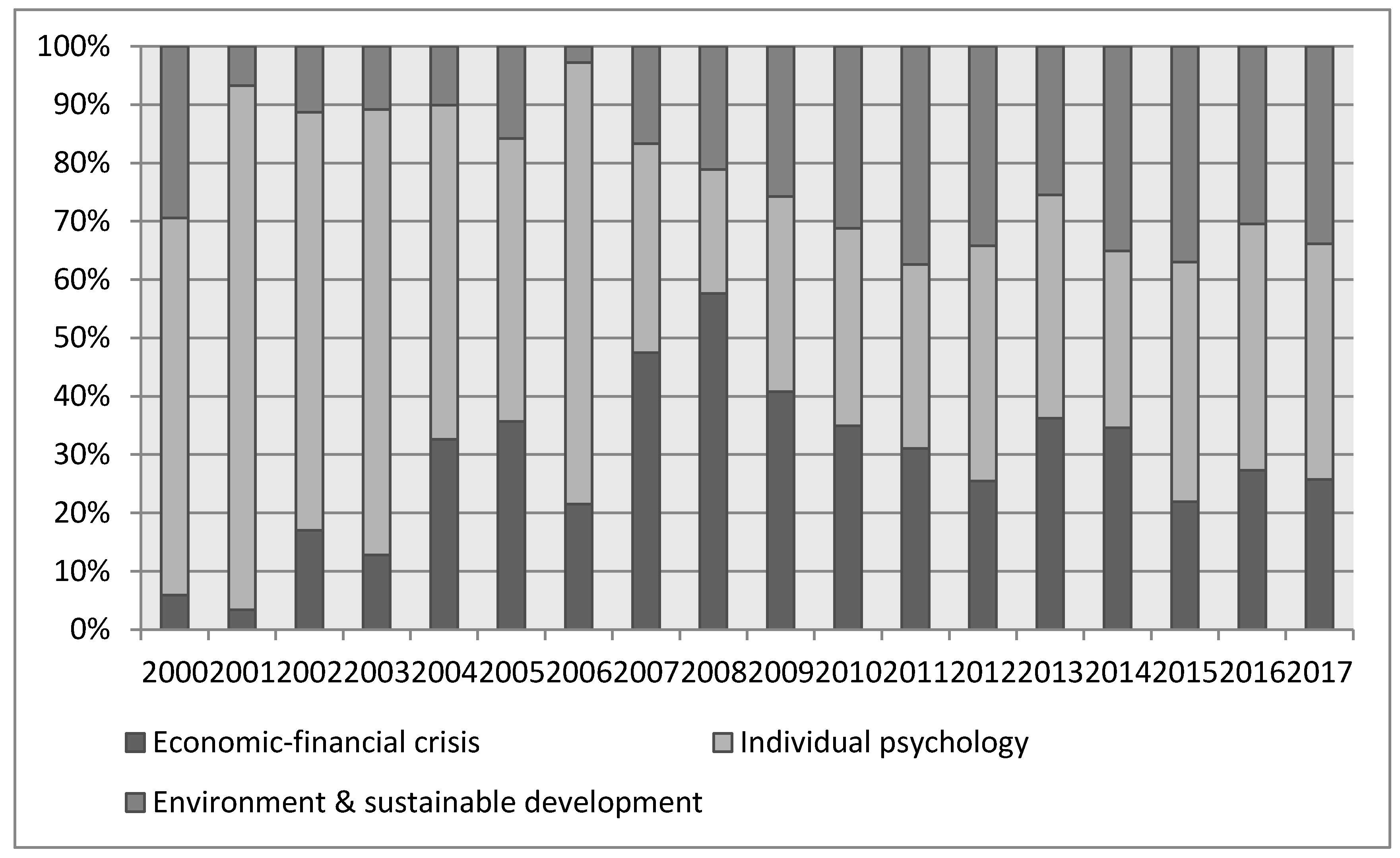Socsci 08 00189 g003