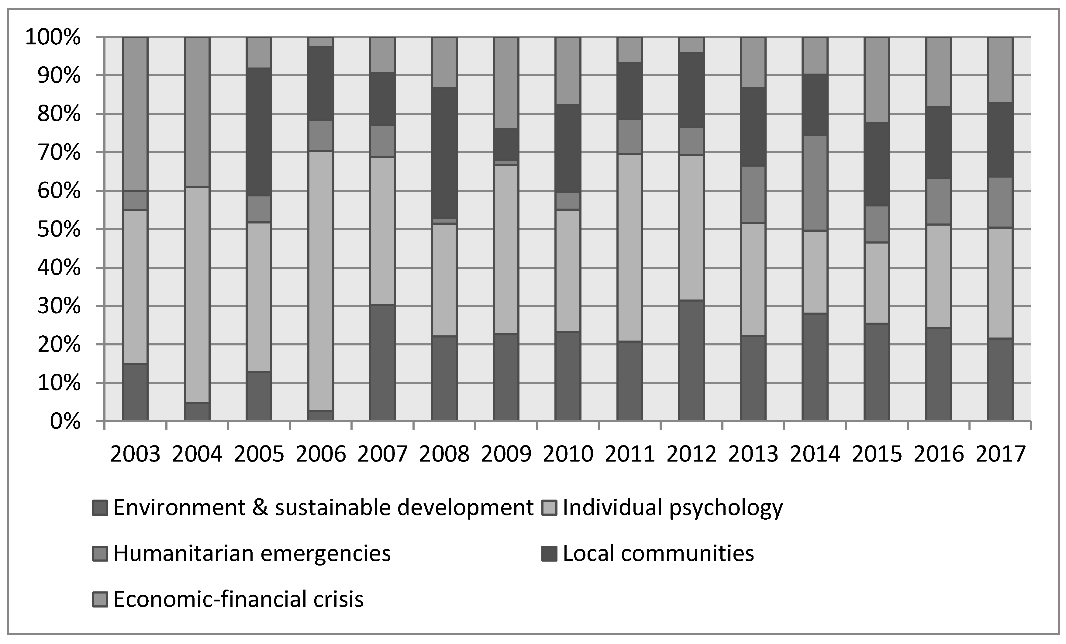 Socsci 08 00189 g004