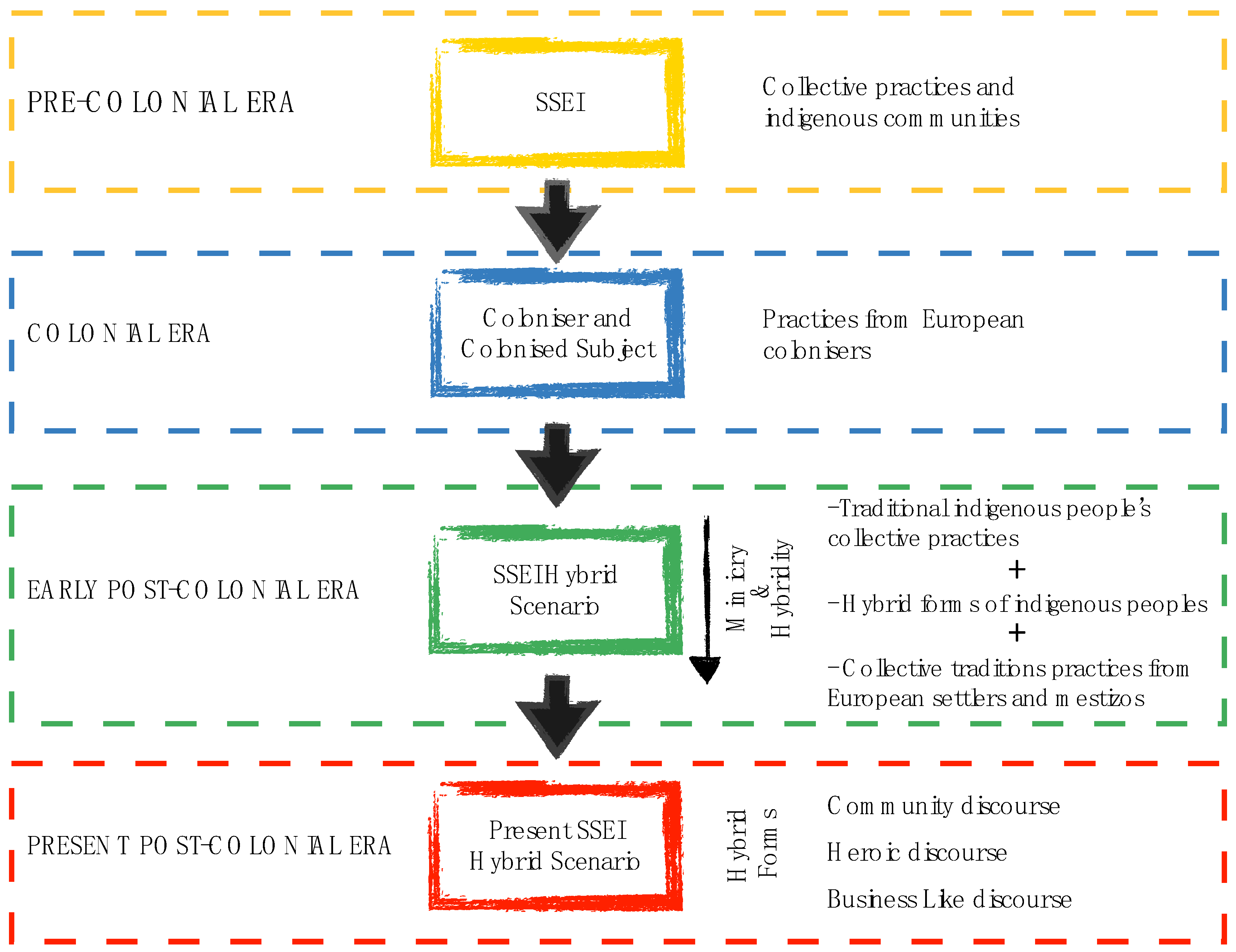 Socsci 08 00205 g001