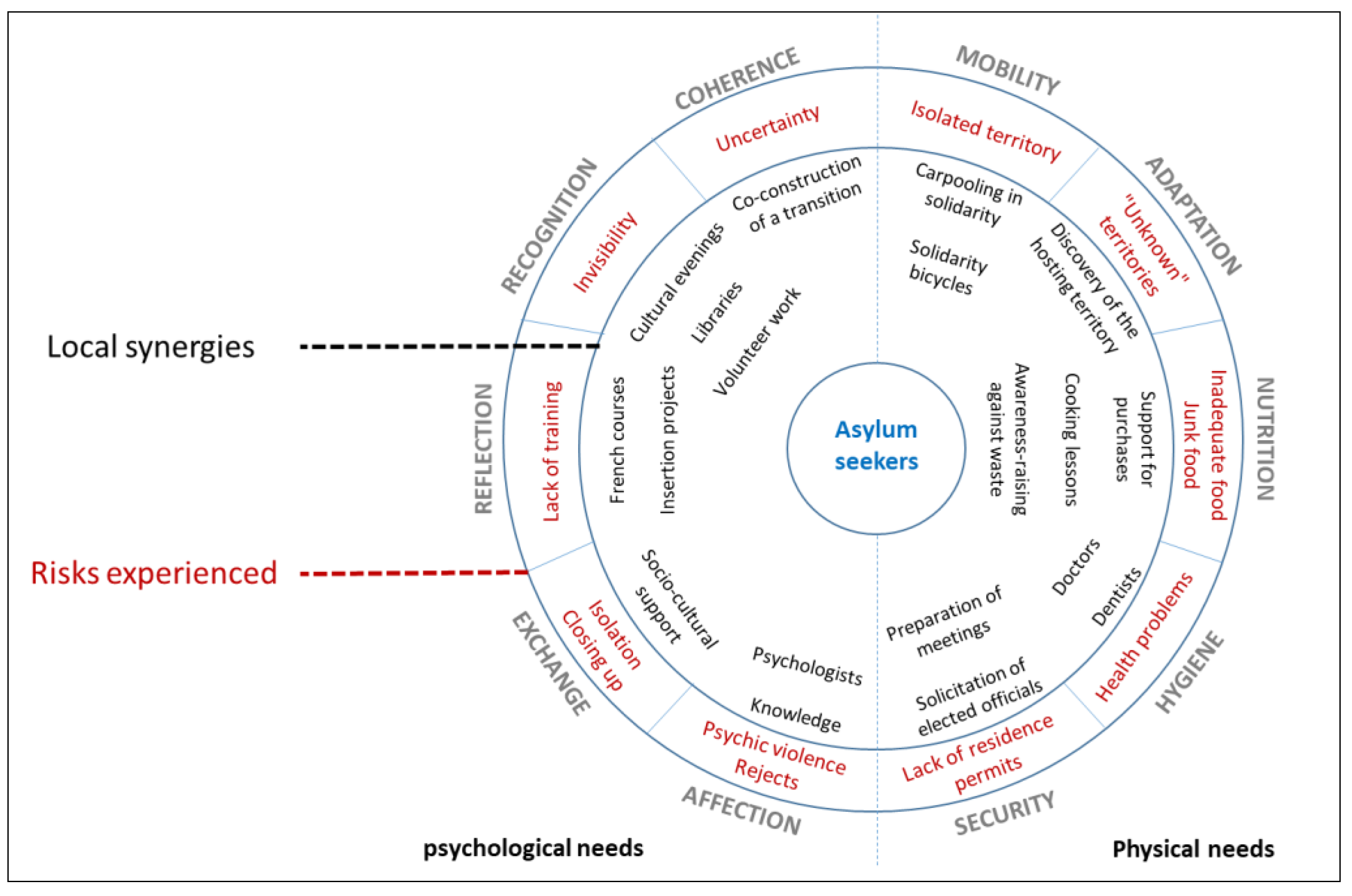 Socsci 08 00210 g009