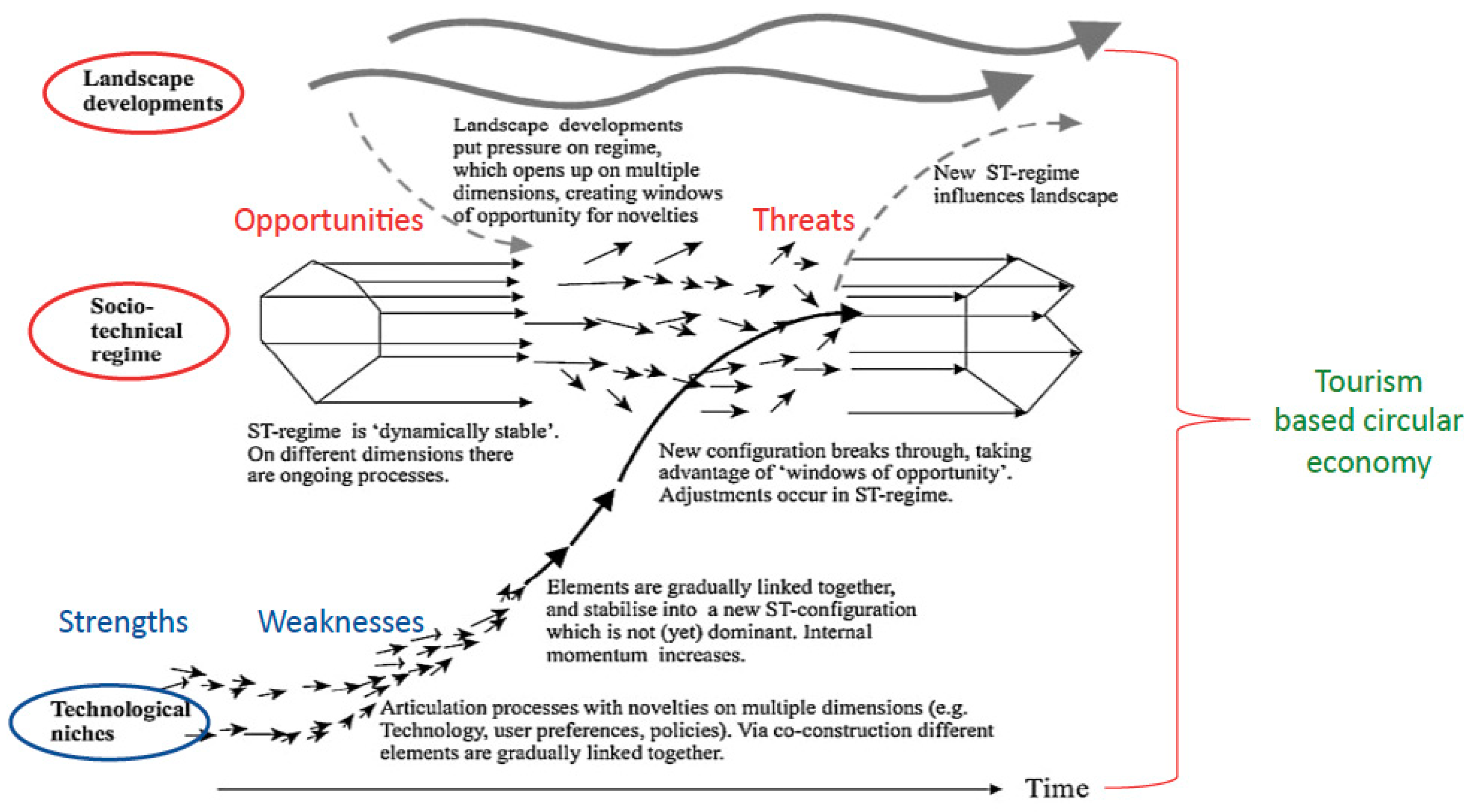 Socsci 08 00216 g001