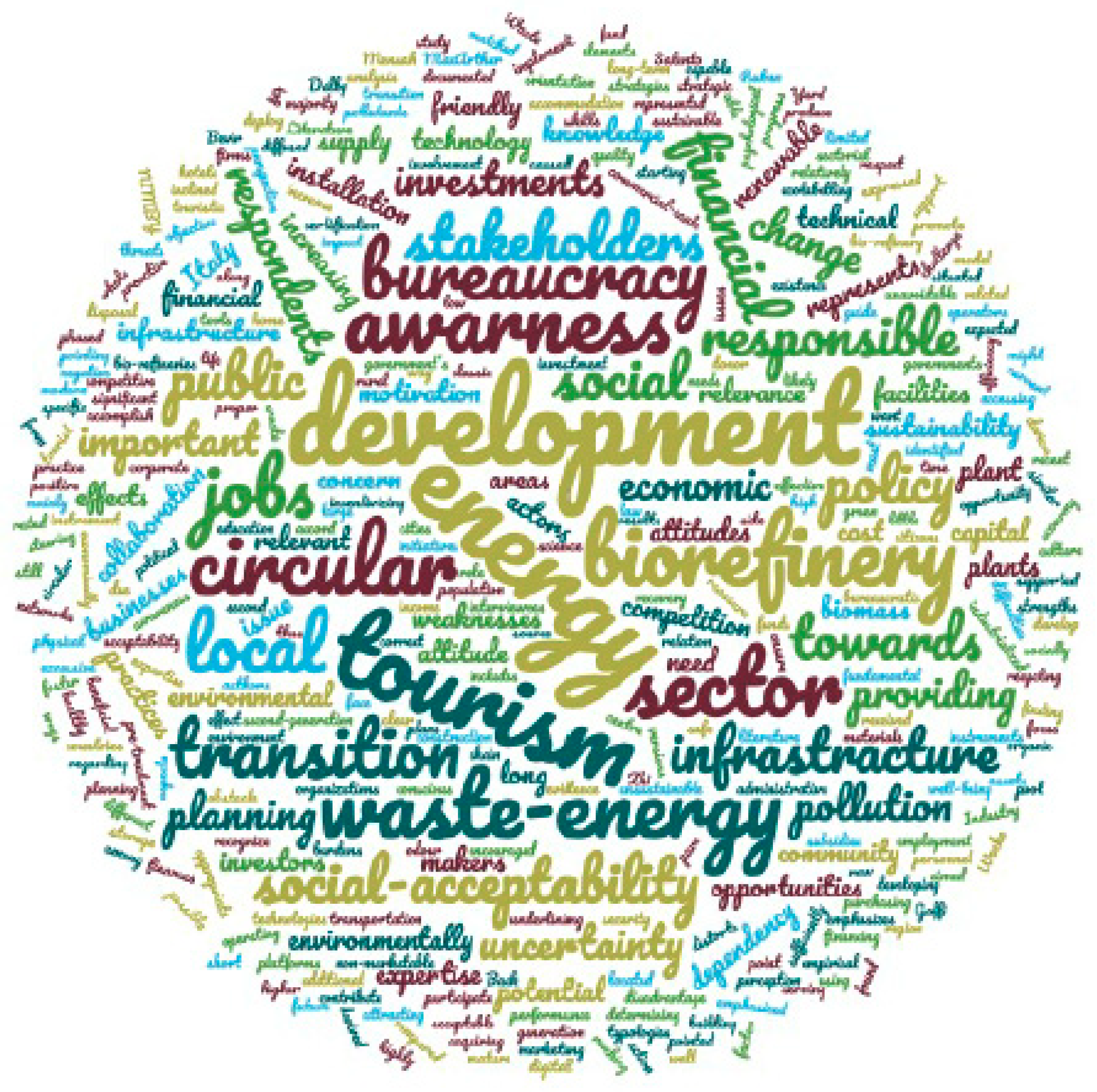 Socsci 08 00216 g003