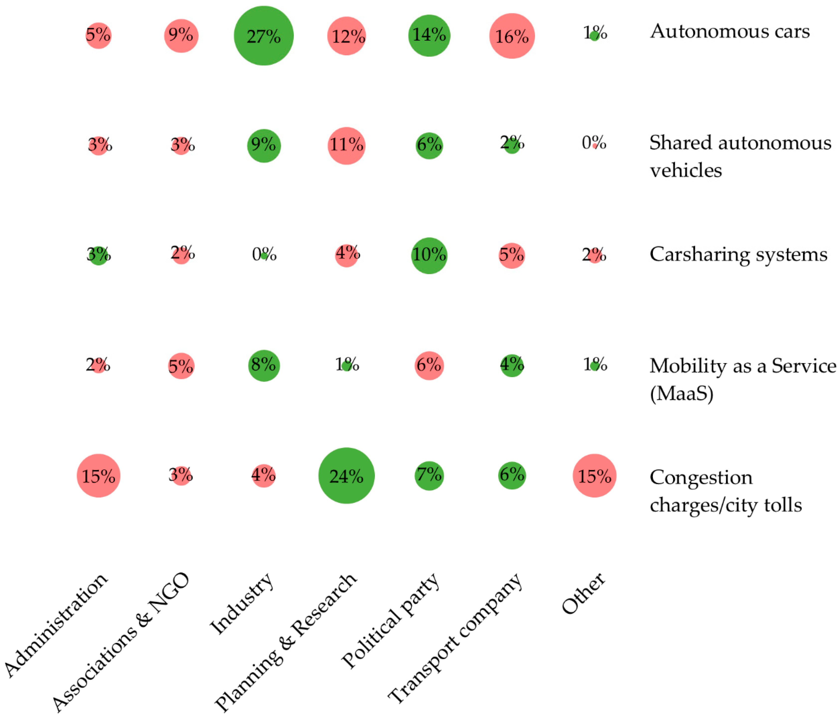 Socsci 08 00220 g003