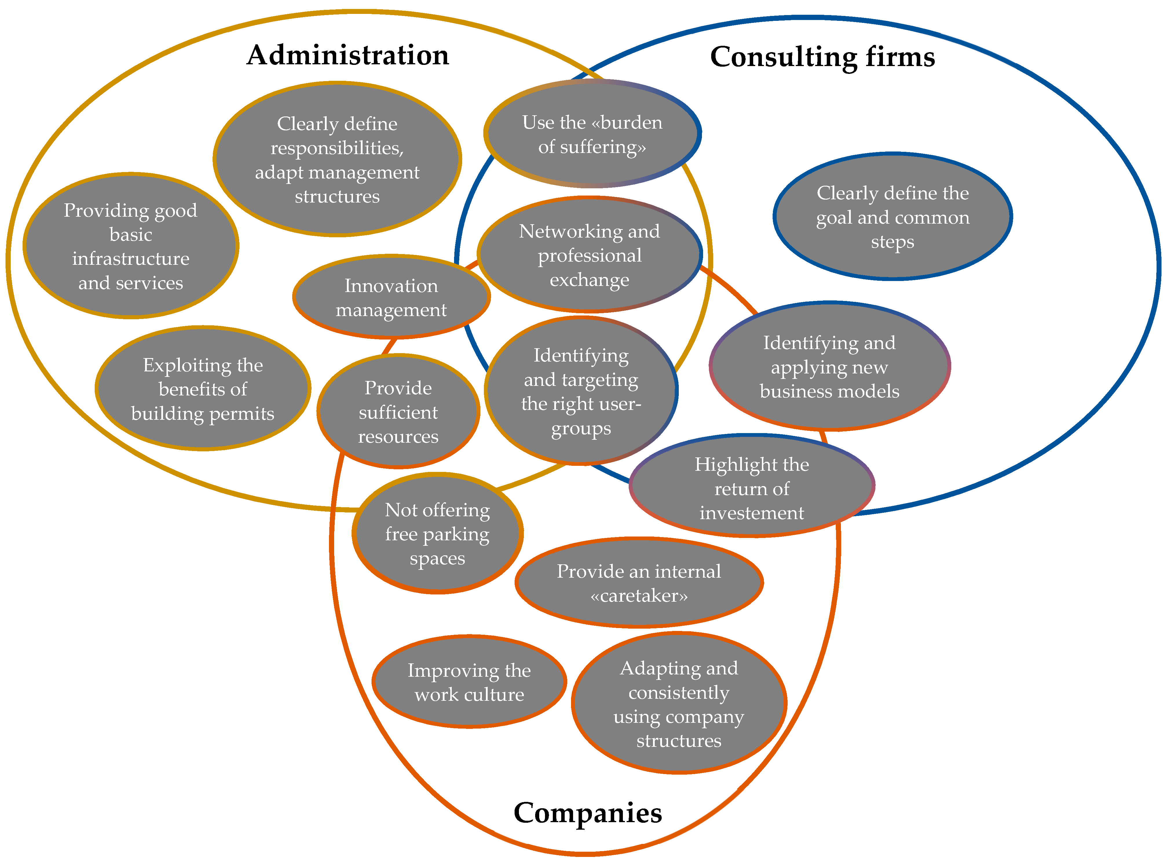 Socsci 08 00220 g004