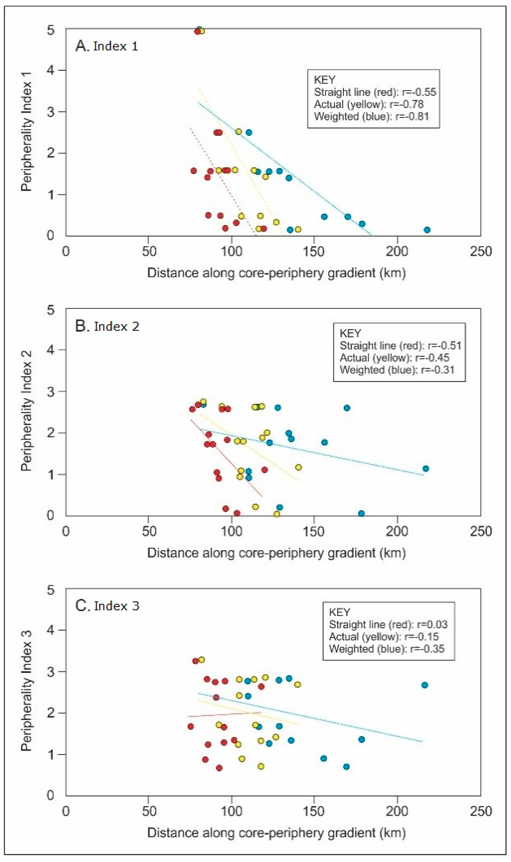 Socsci 08 00225 g002