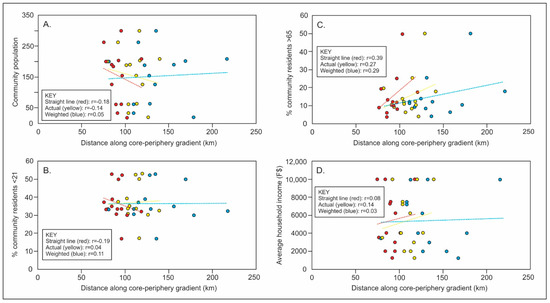 Socsci 08 00225 g0a1