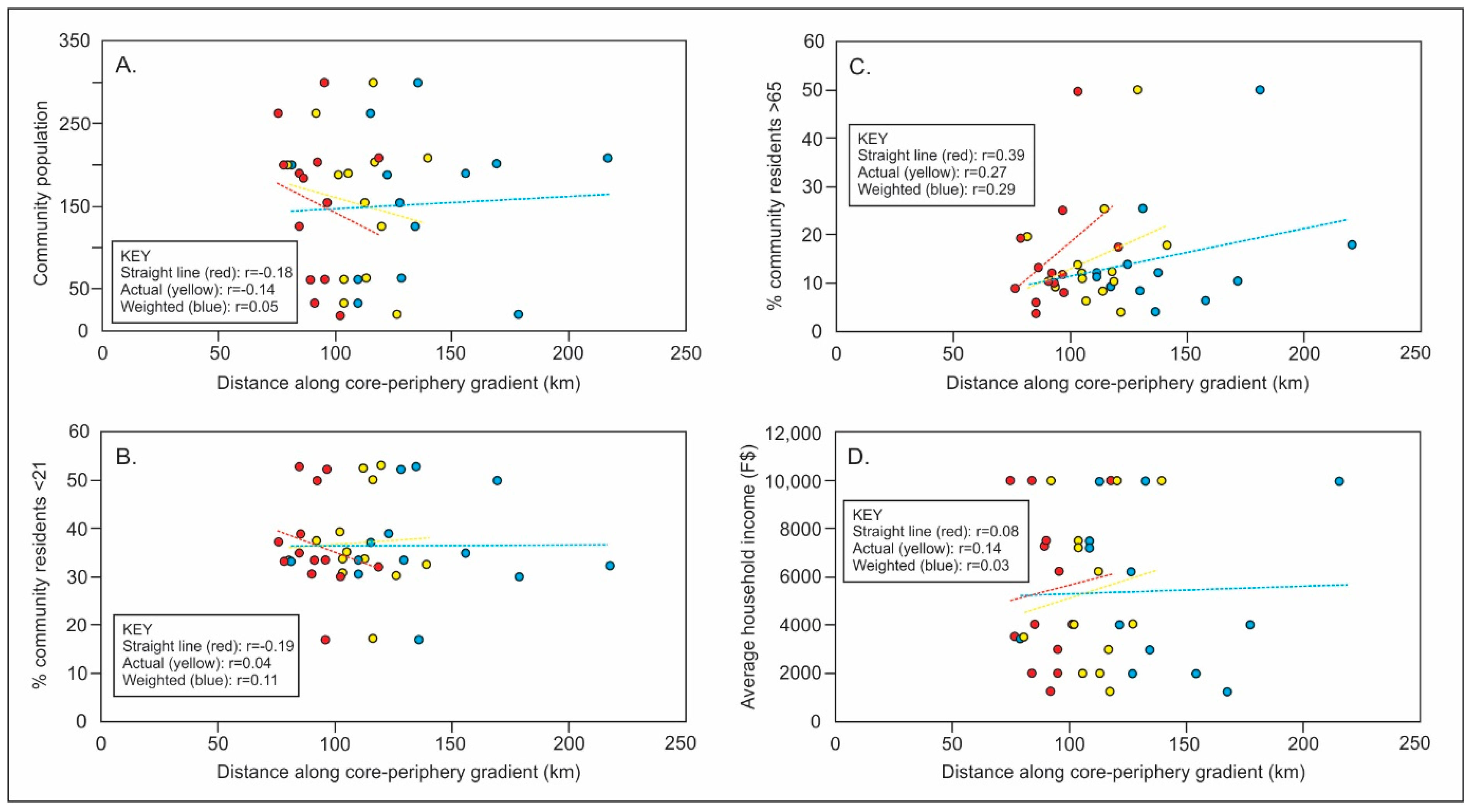 Socsci 08 00225 g0a1