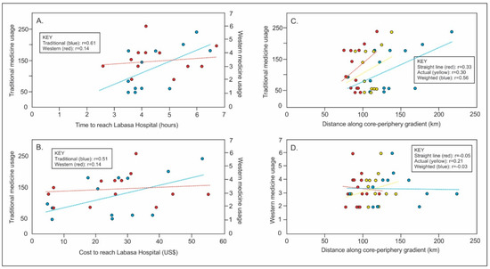 Socsci 08 00225 g0a2