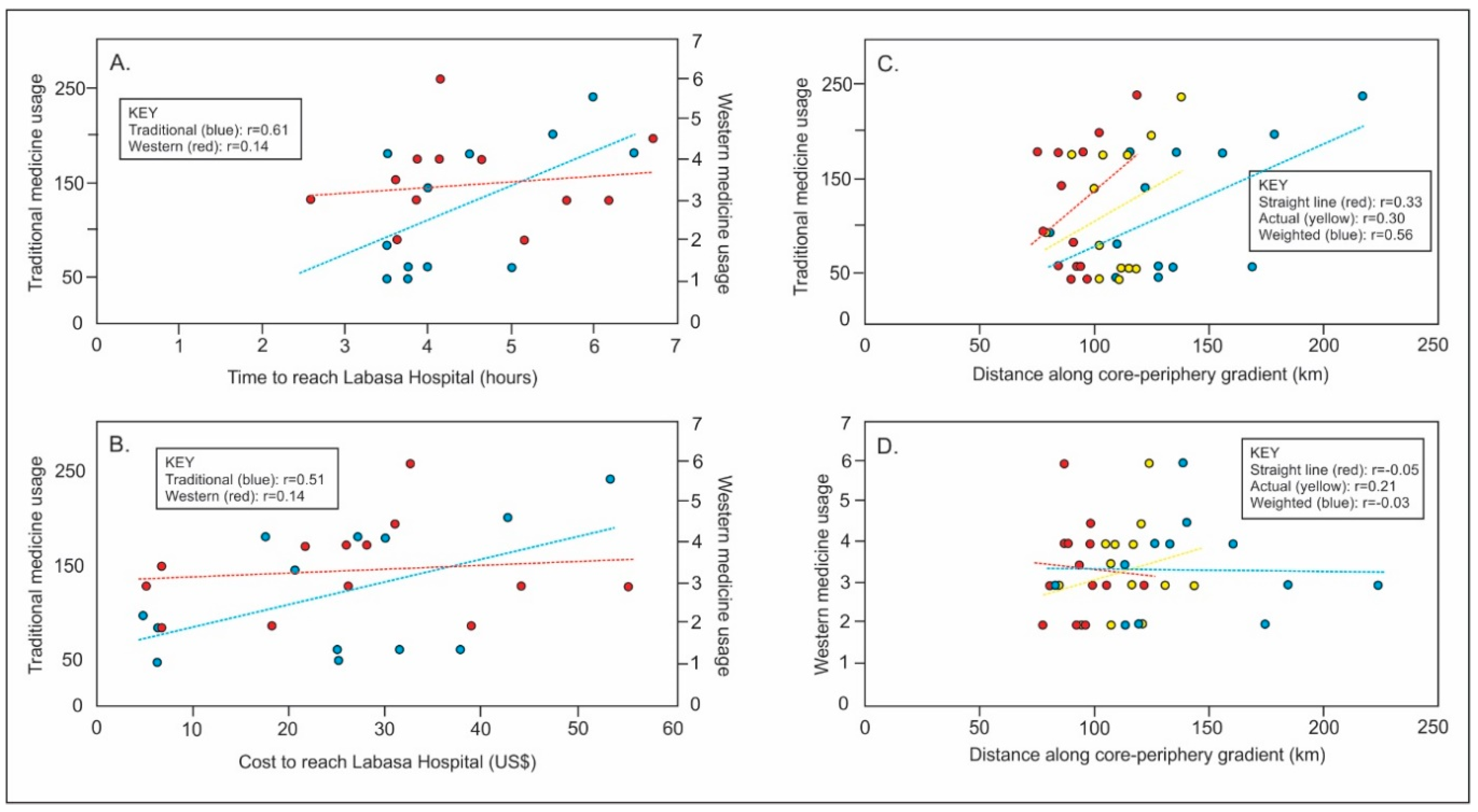 Socsci 08 00225 g0a2