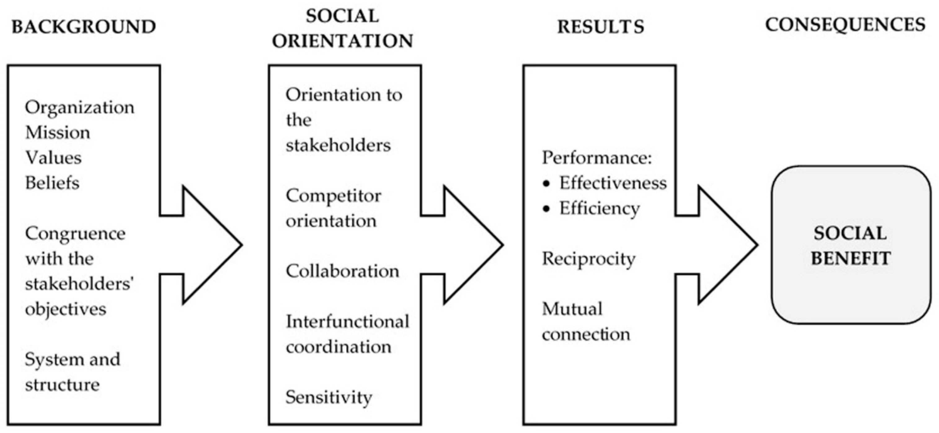 Socsci 08 00237 g002