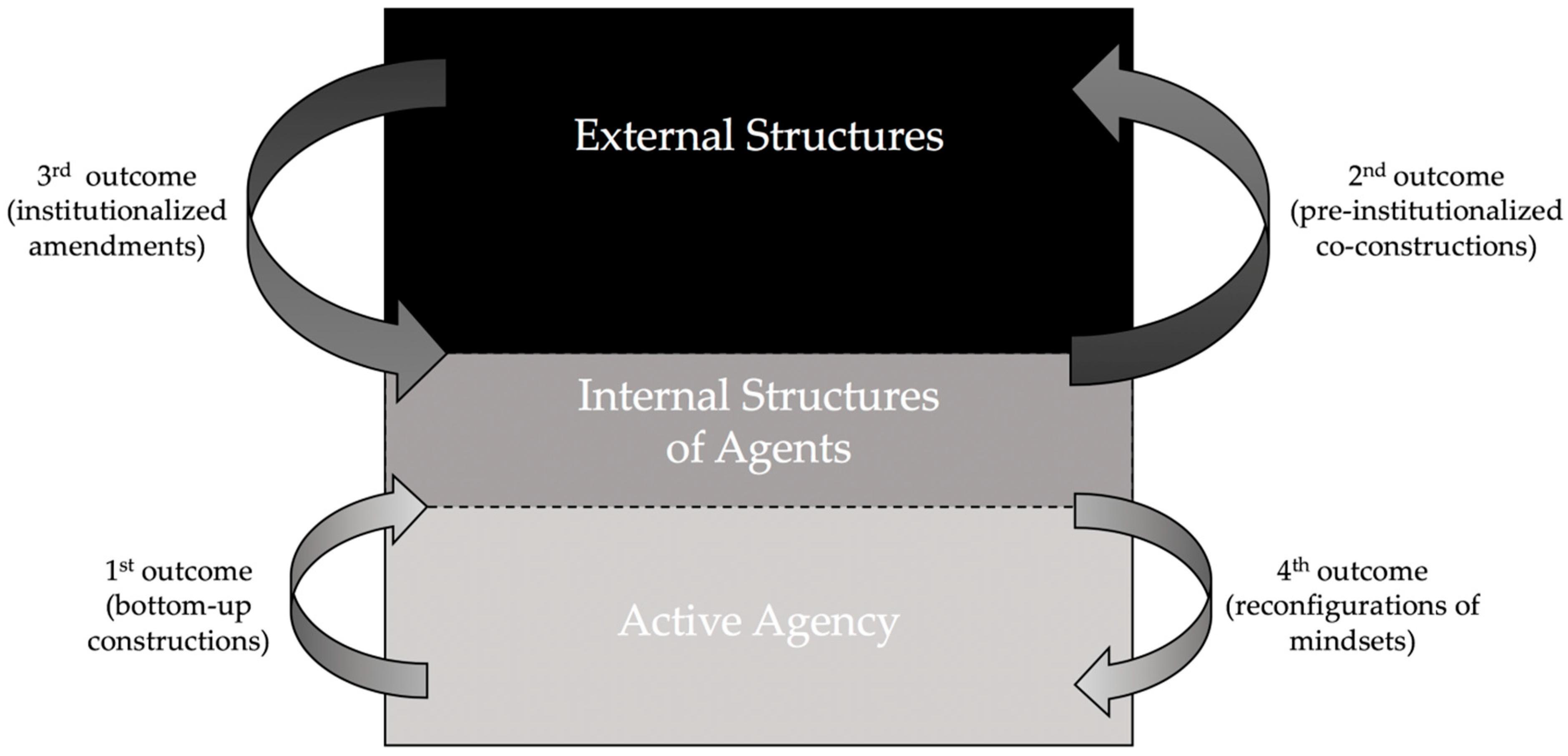 Socsci 08 00243 g001