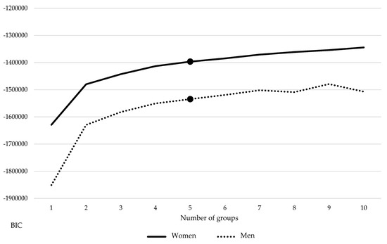 Socsci 08 00253 g0a1 550