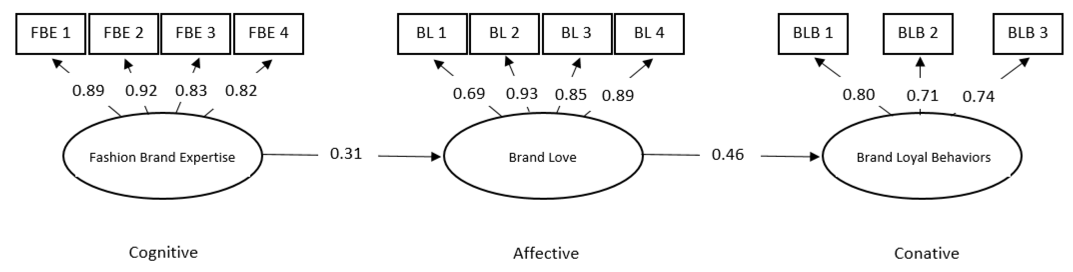 Socsci 08 00256 g001