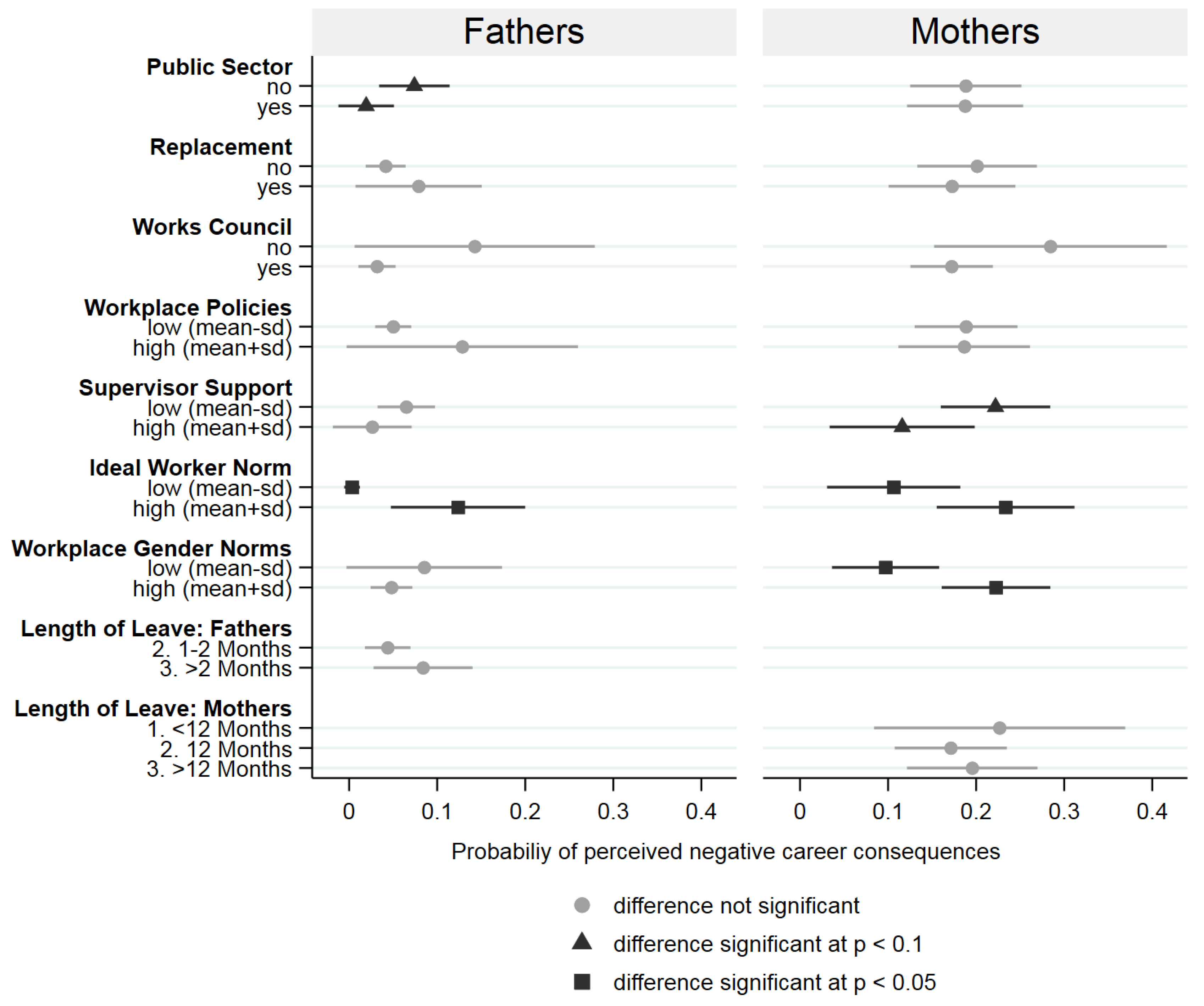 Socsci 08 00270 g005