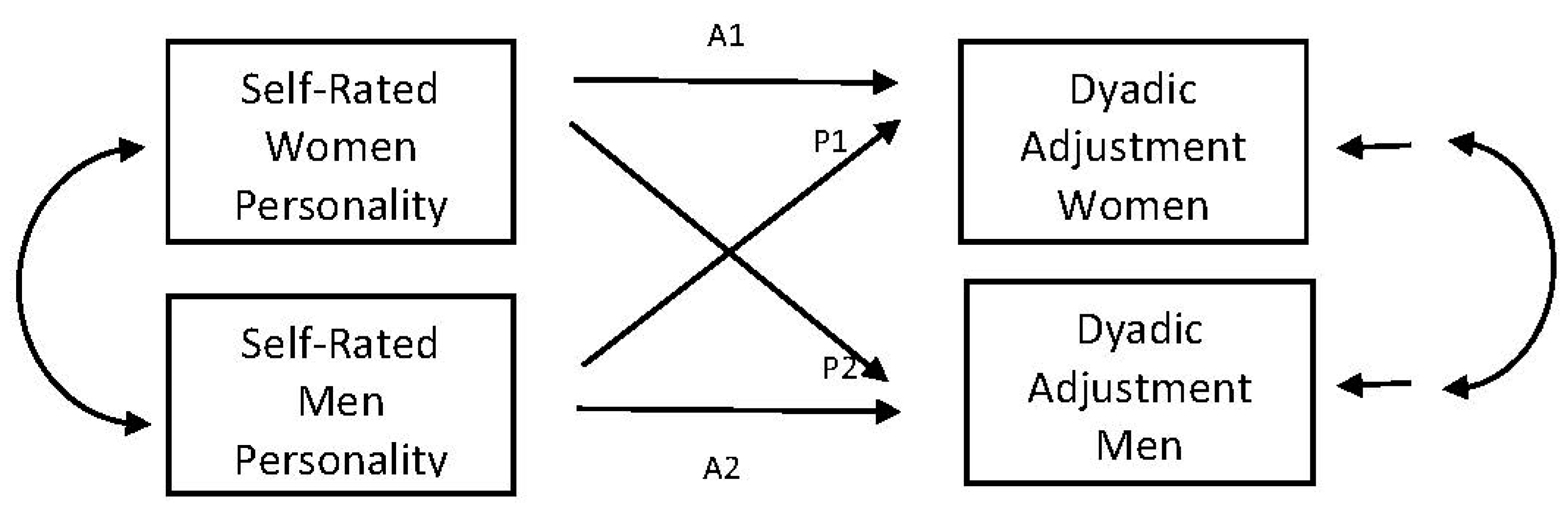 Socsci 08 00271 g001