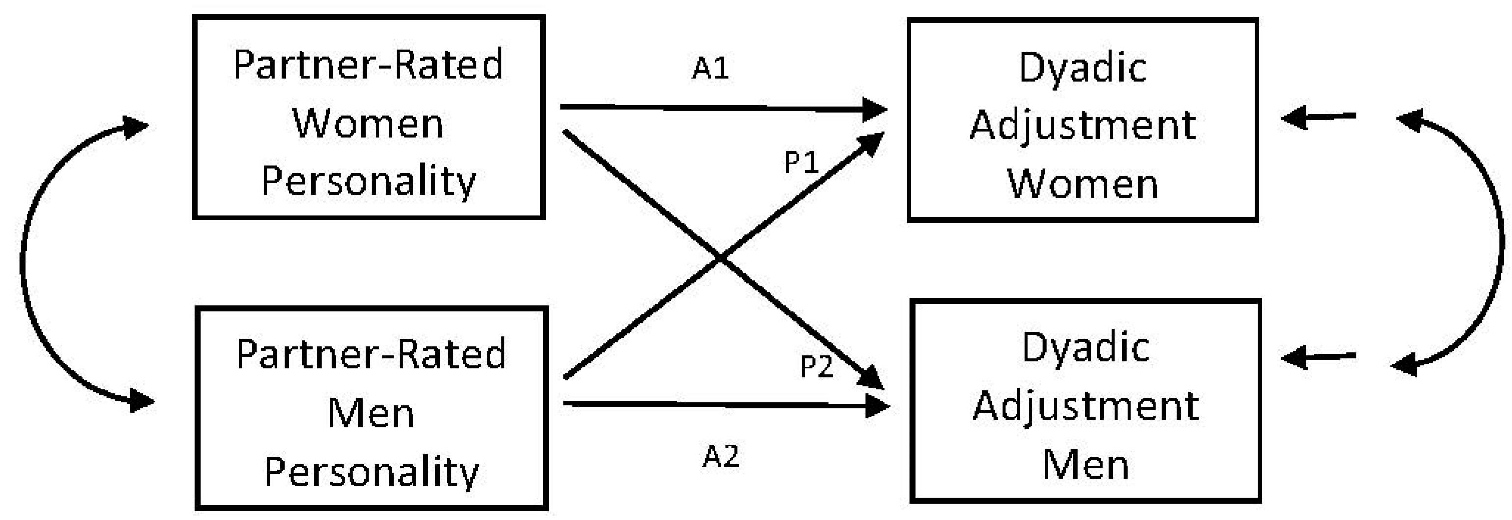 Socsci 08 00271 g002