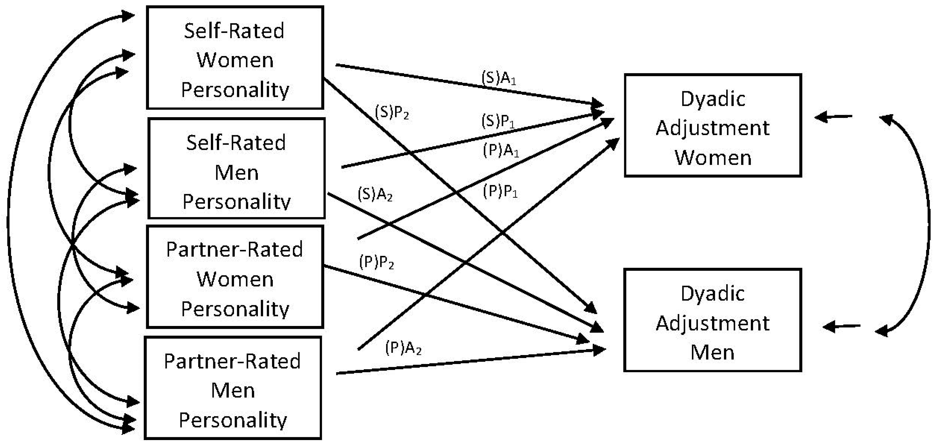 Socsci 08 00271 g003