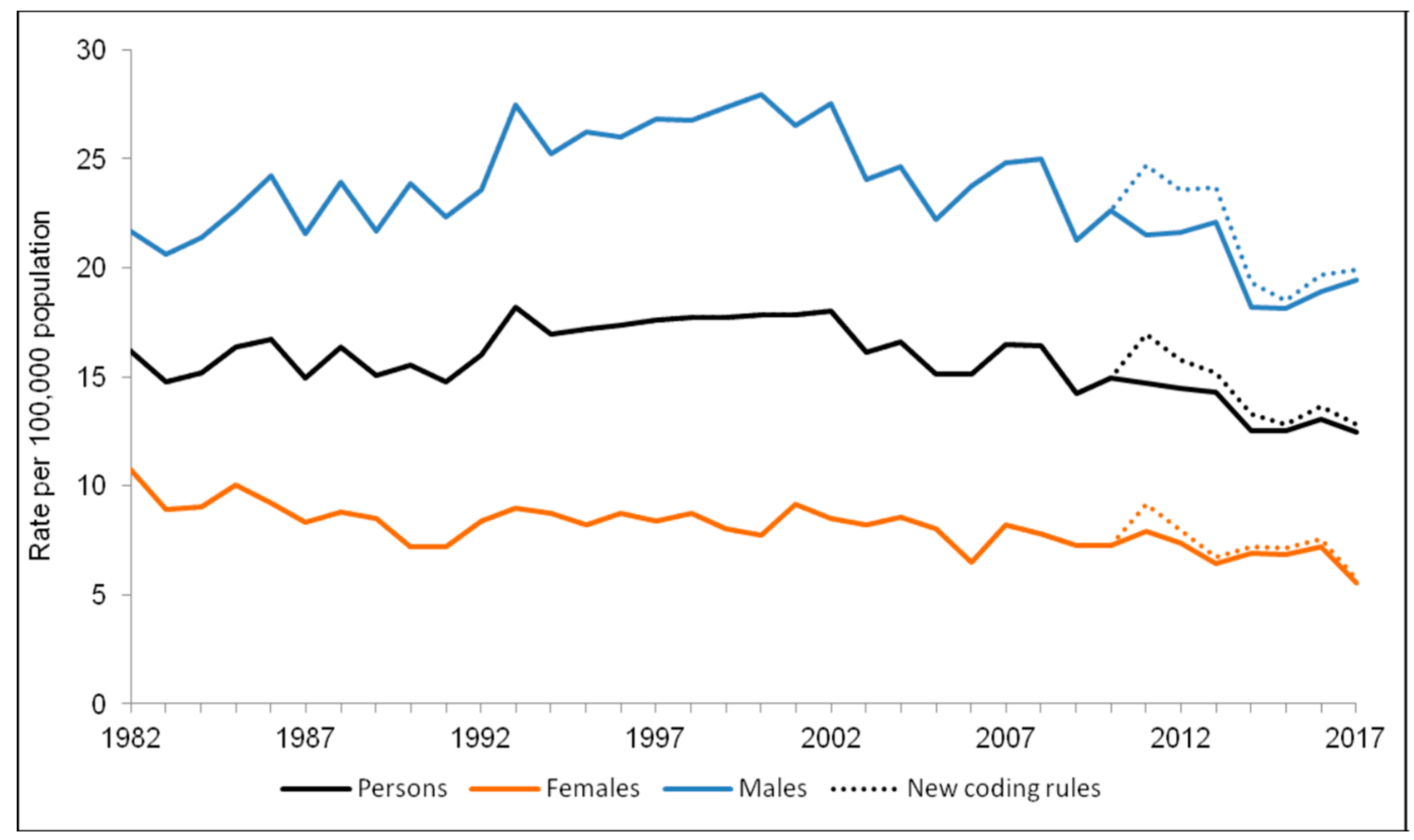 Socsci 08 00274 g001