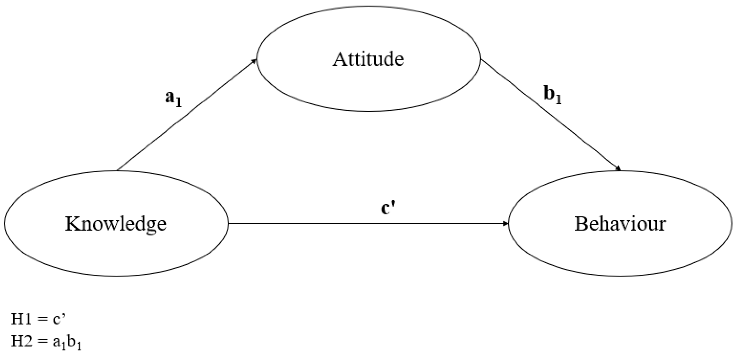 Socsci 08 00288 g001