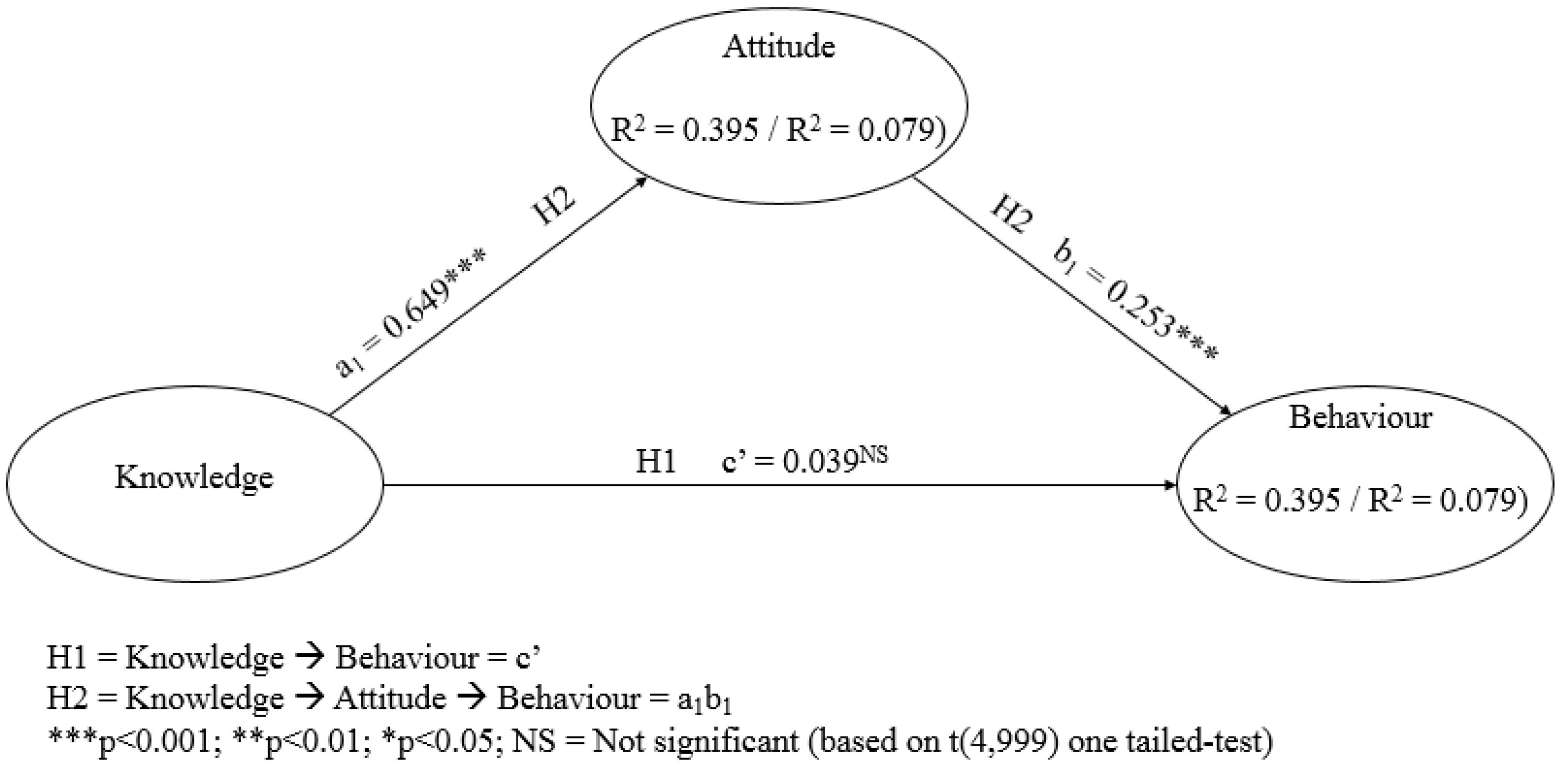Socsci 08 00288 g002