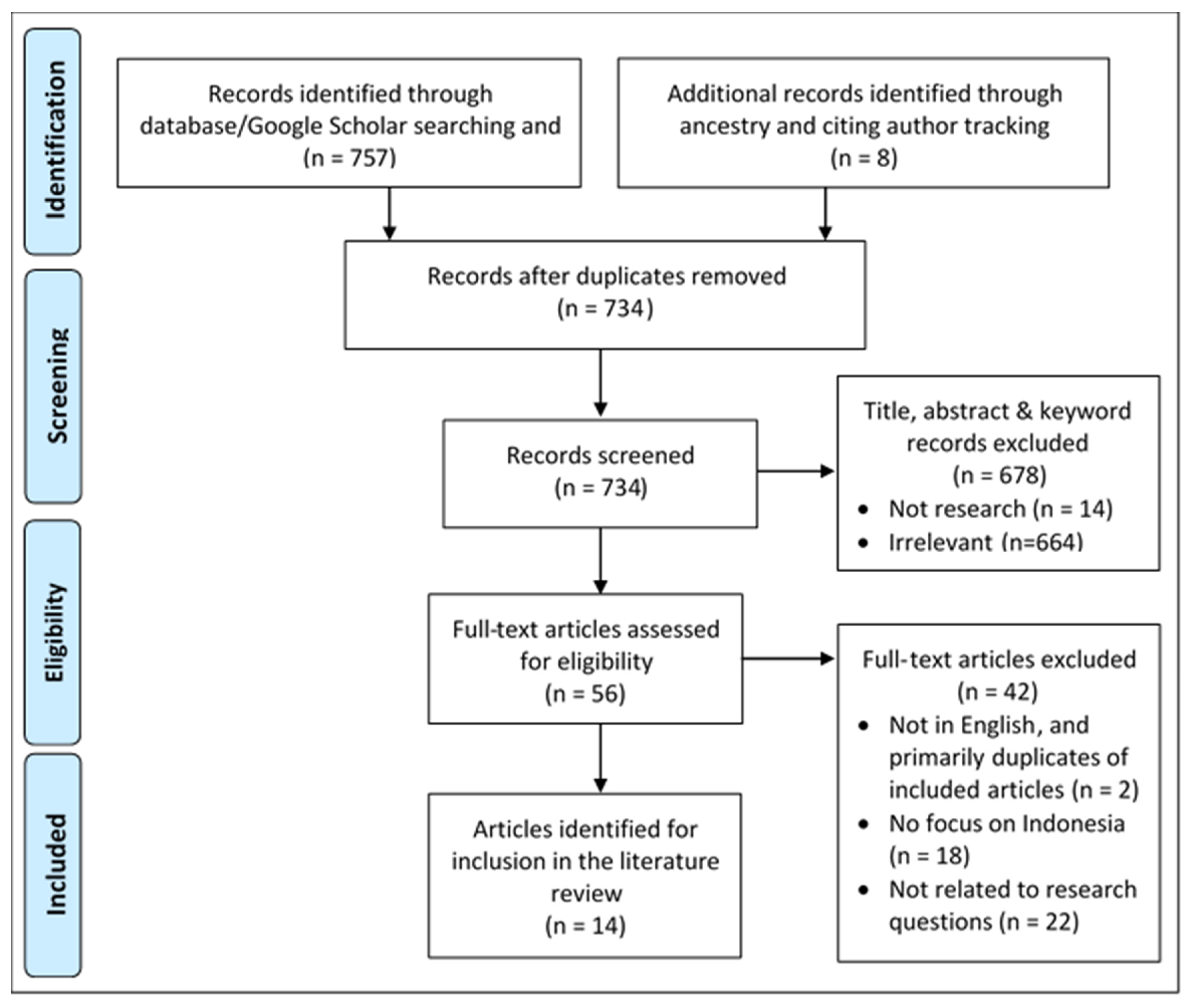 Socsci 08 00308 g001