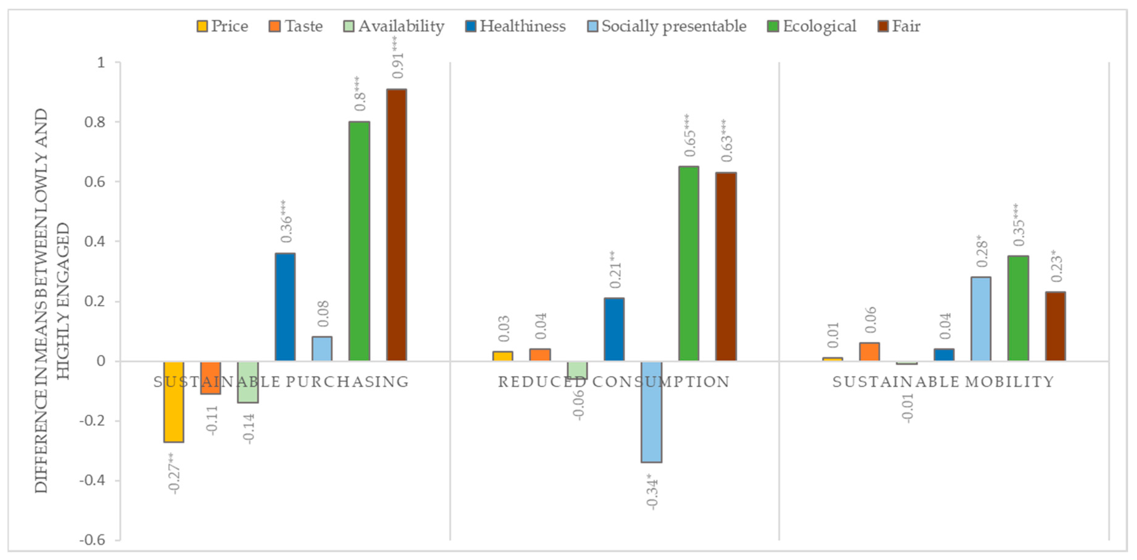 Socsci 08 00311 g002