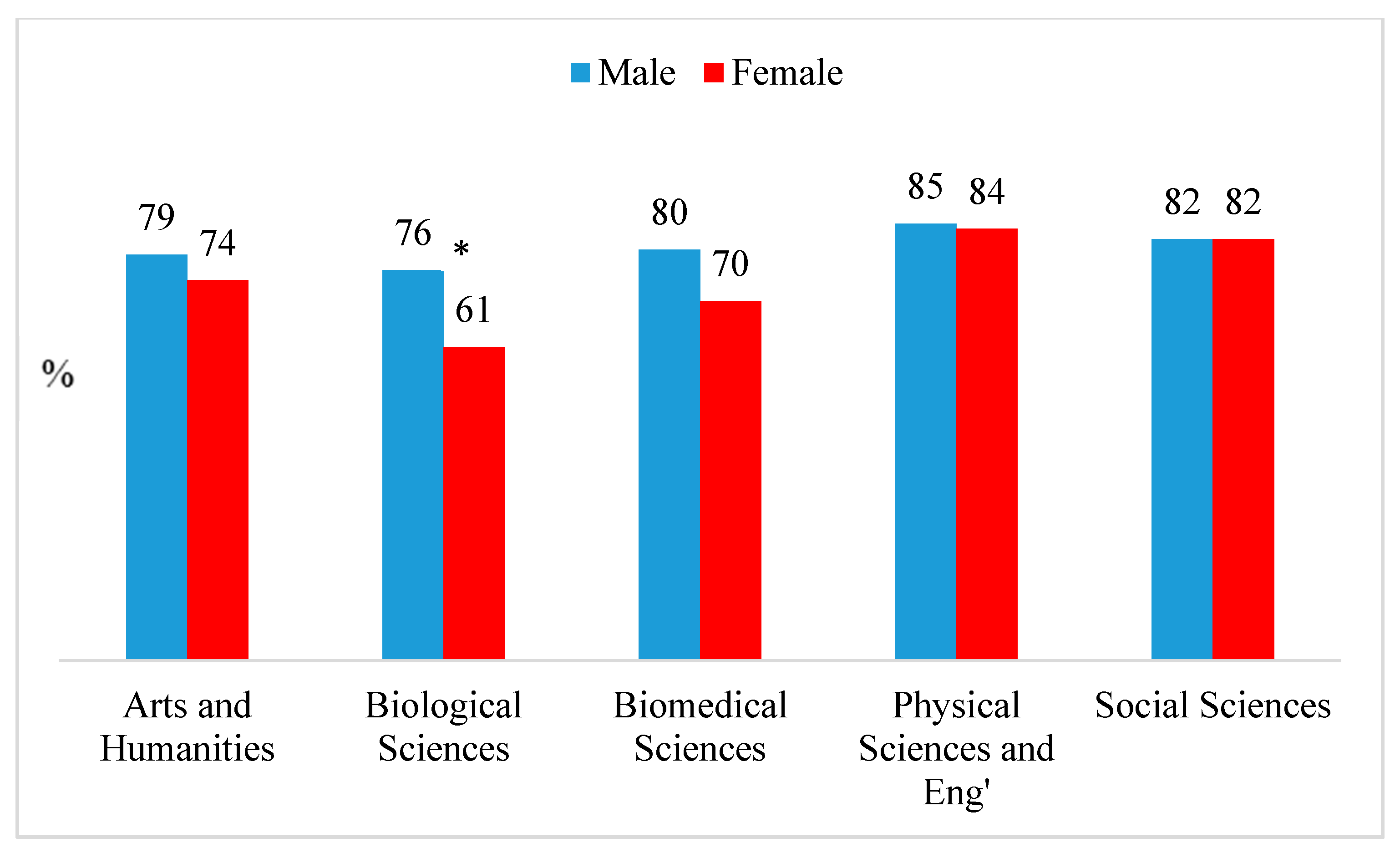 Socsci 08 00317 g001