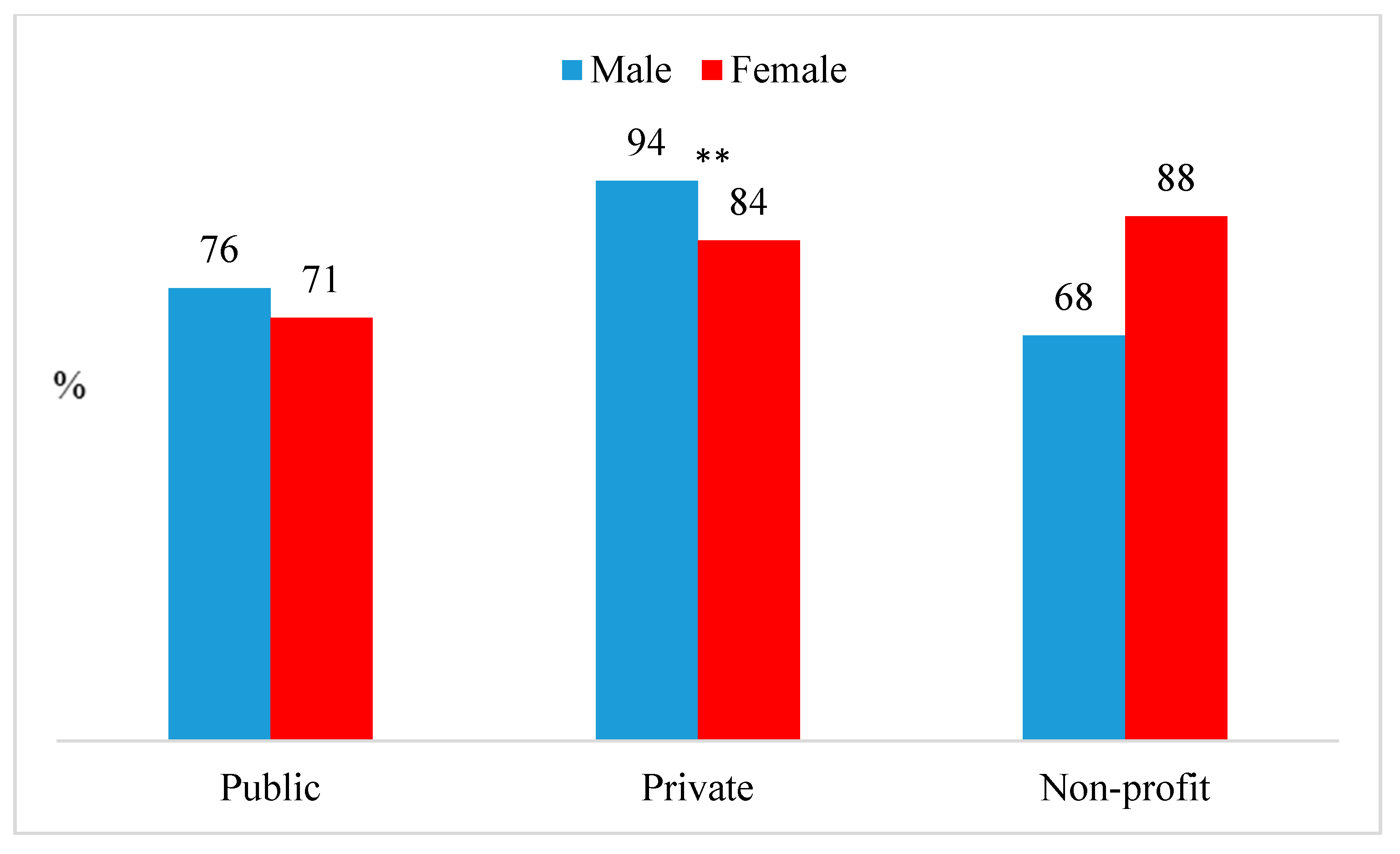 Socsci 08 00317 g002