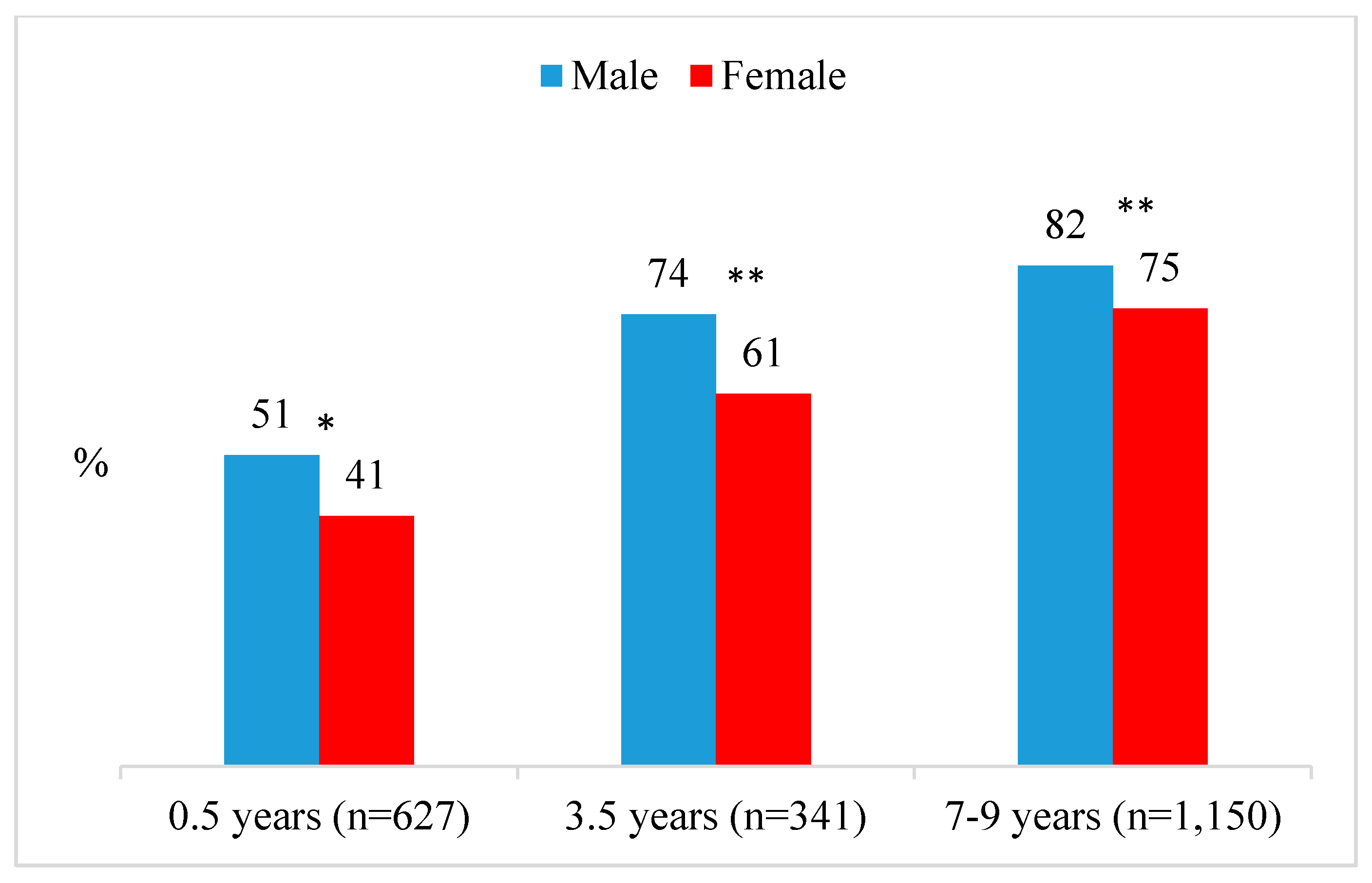 Socsci 08 00317 g005