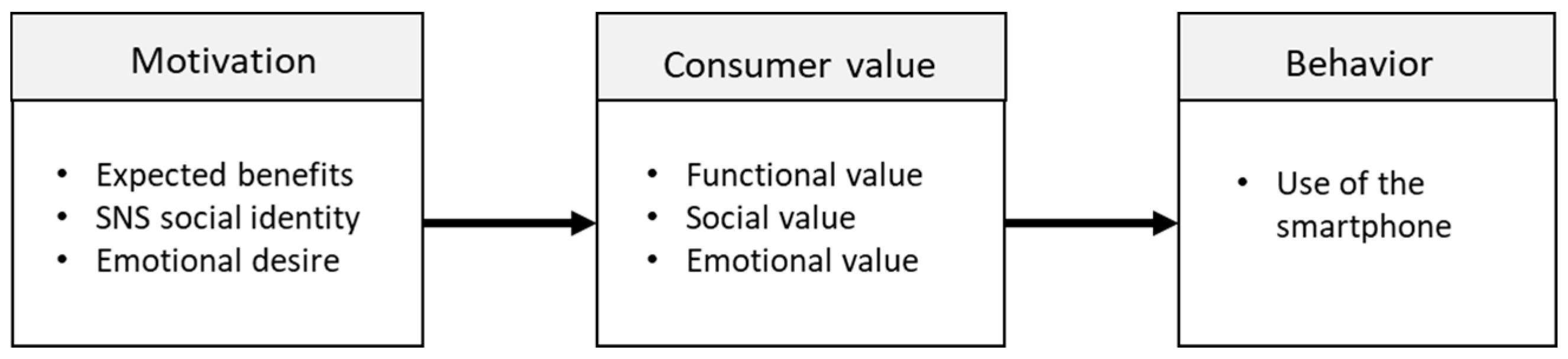 Socsci 08 00326 g001