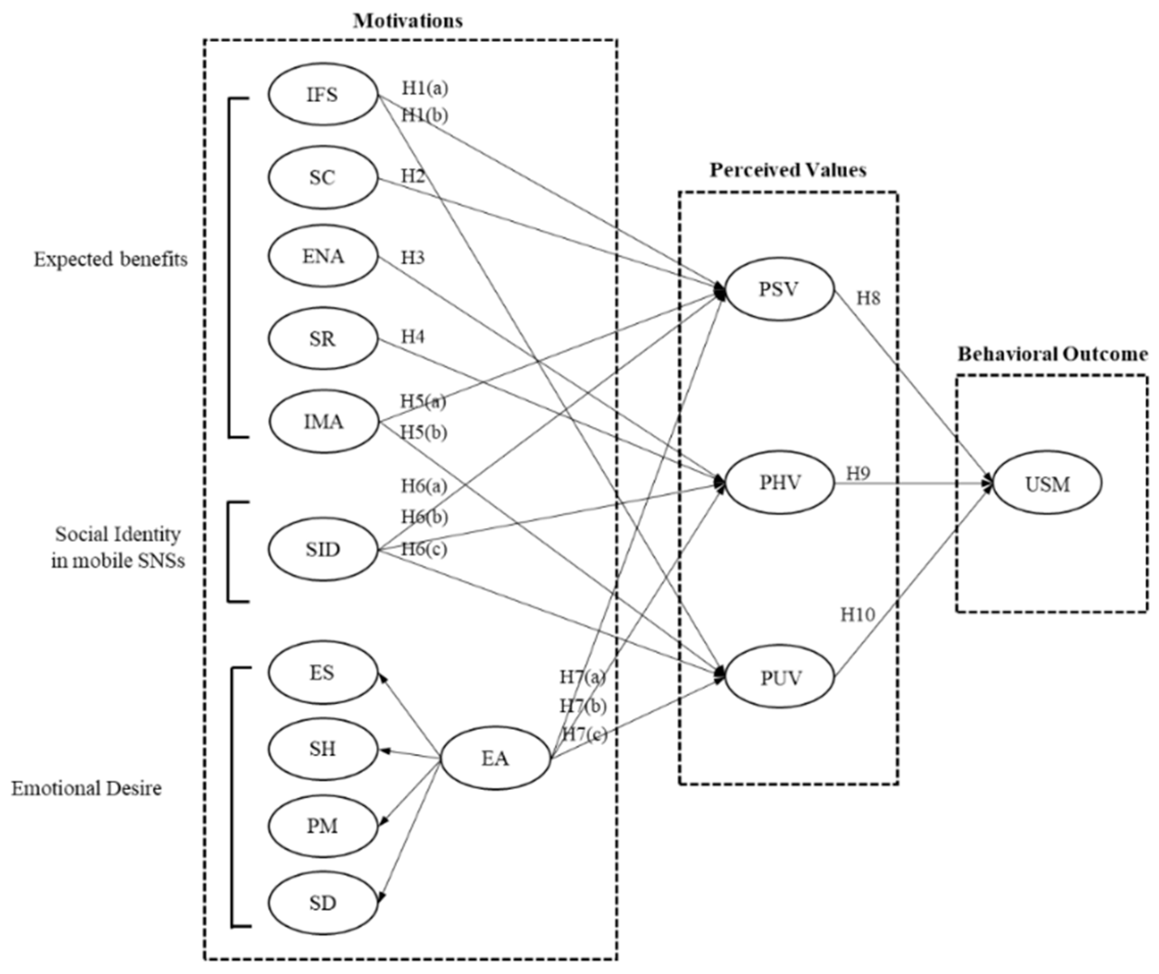 Socsci 08 00326 g002
