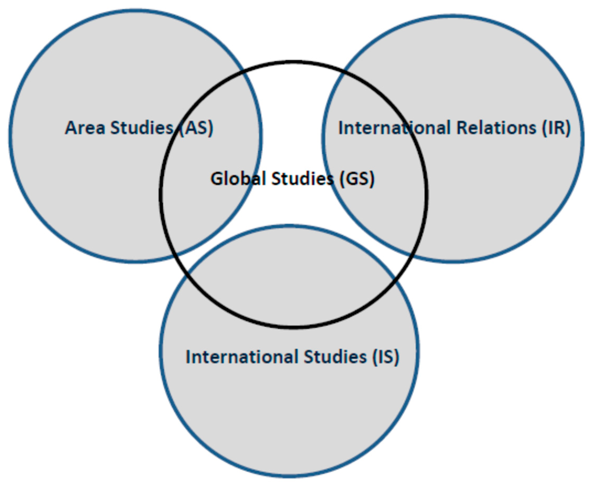 Socsci 08 00327 g001