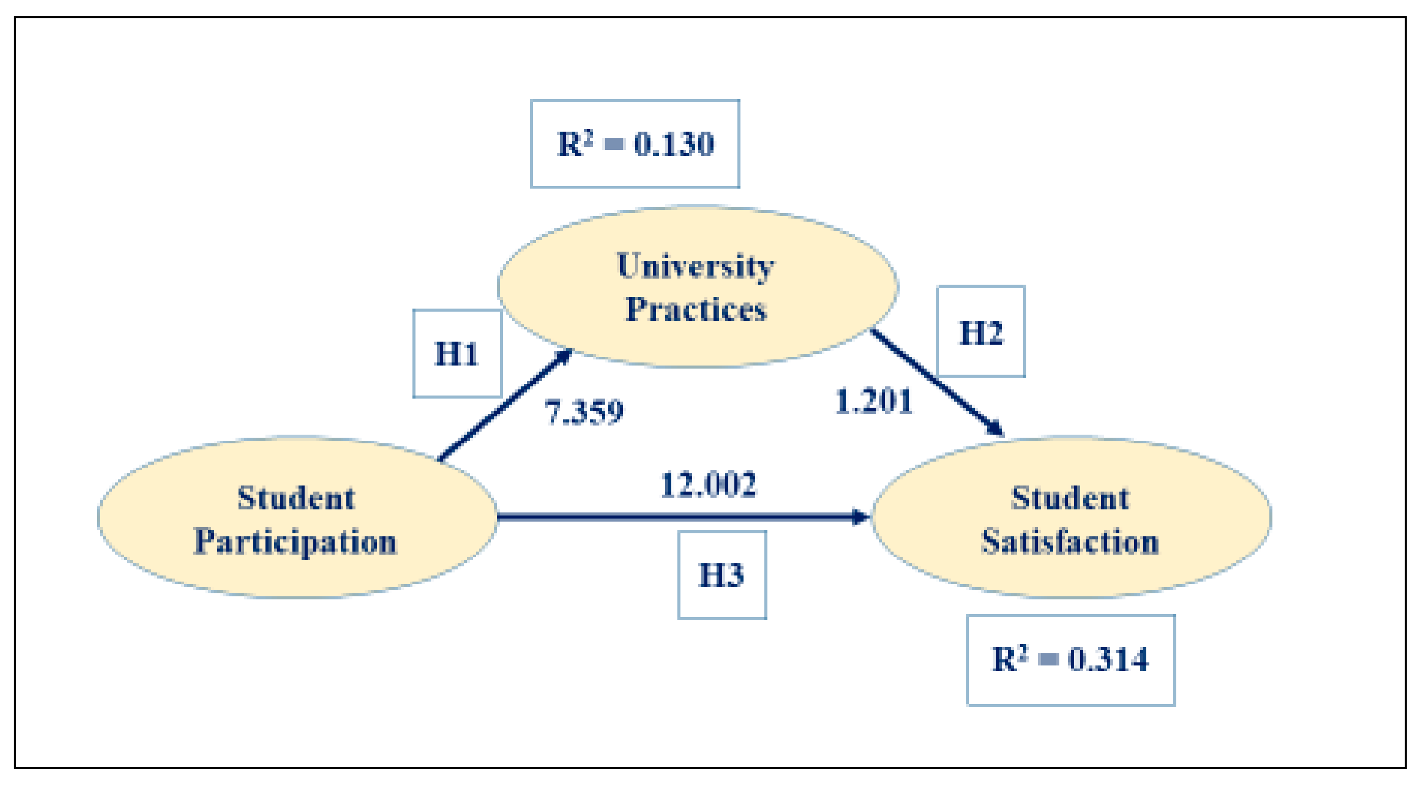 Socsci 09 00008 g003 Socsci 09 00008 g003