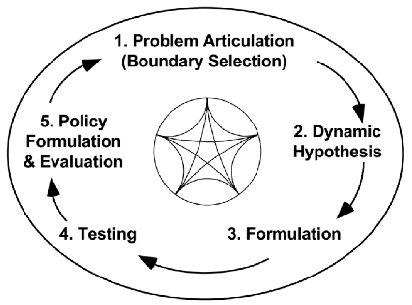 Socsci 09 00012 g001
