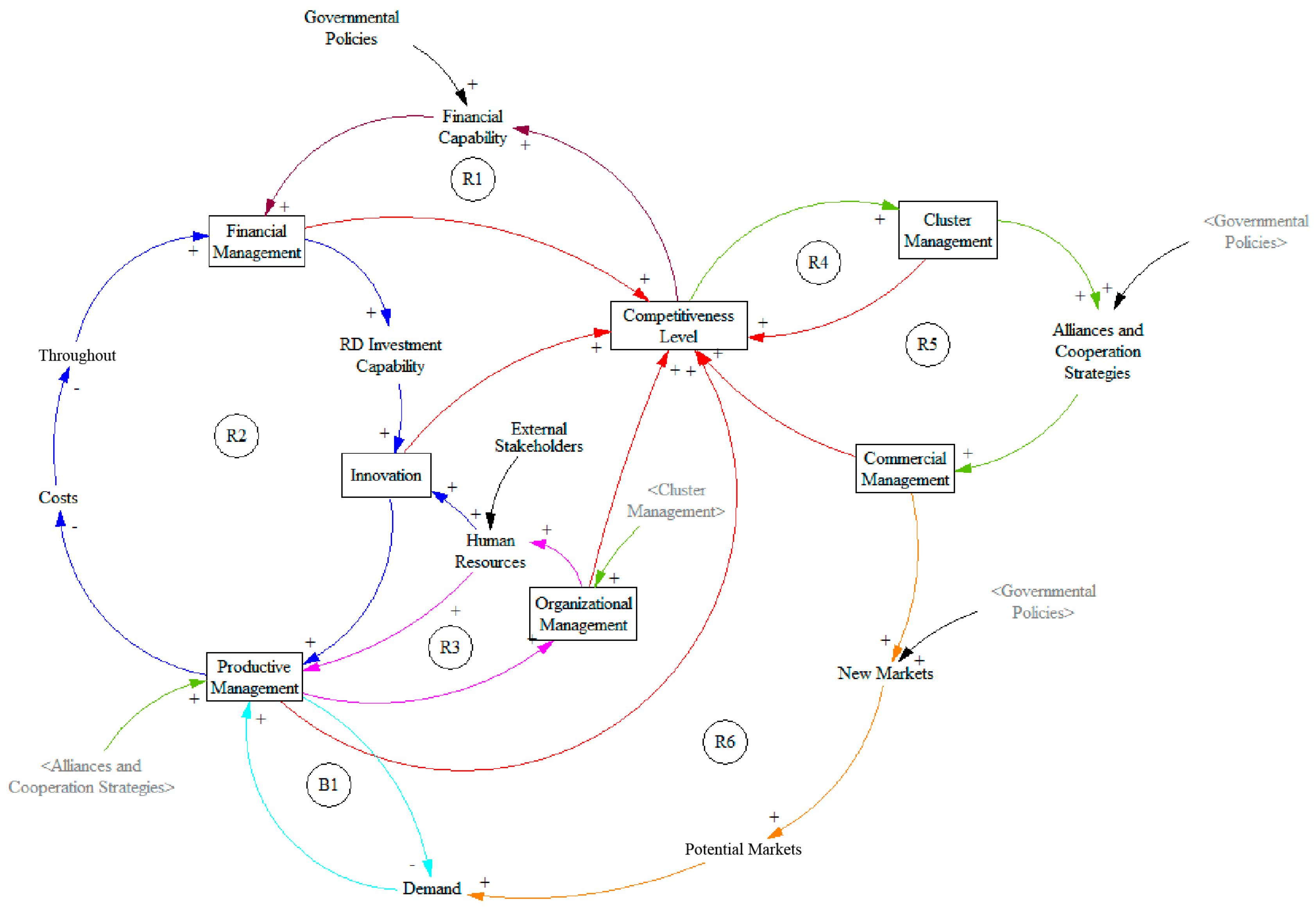 Socsci 09 00012 g003