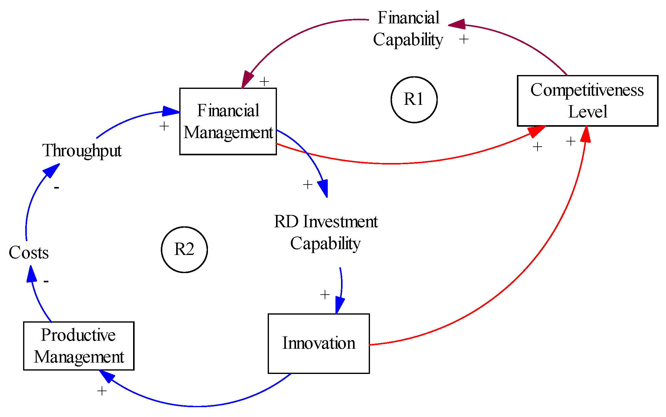 Socsci 09 00012 g004
