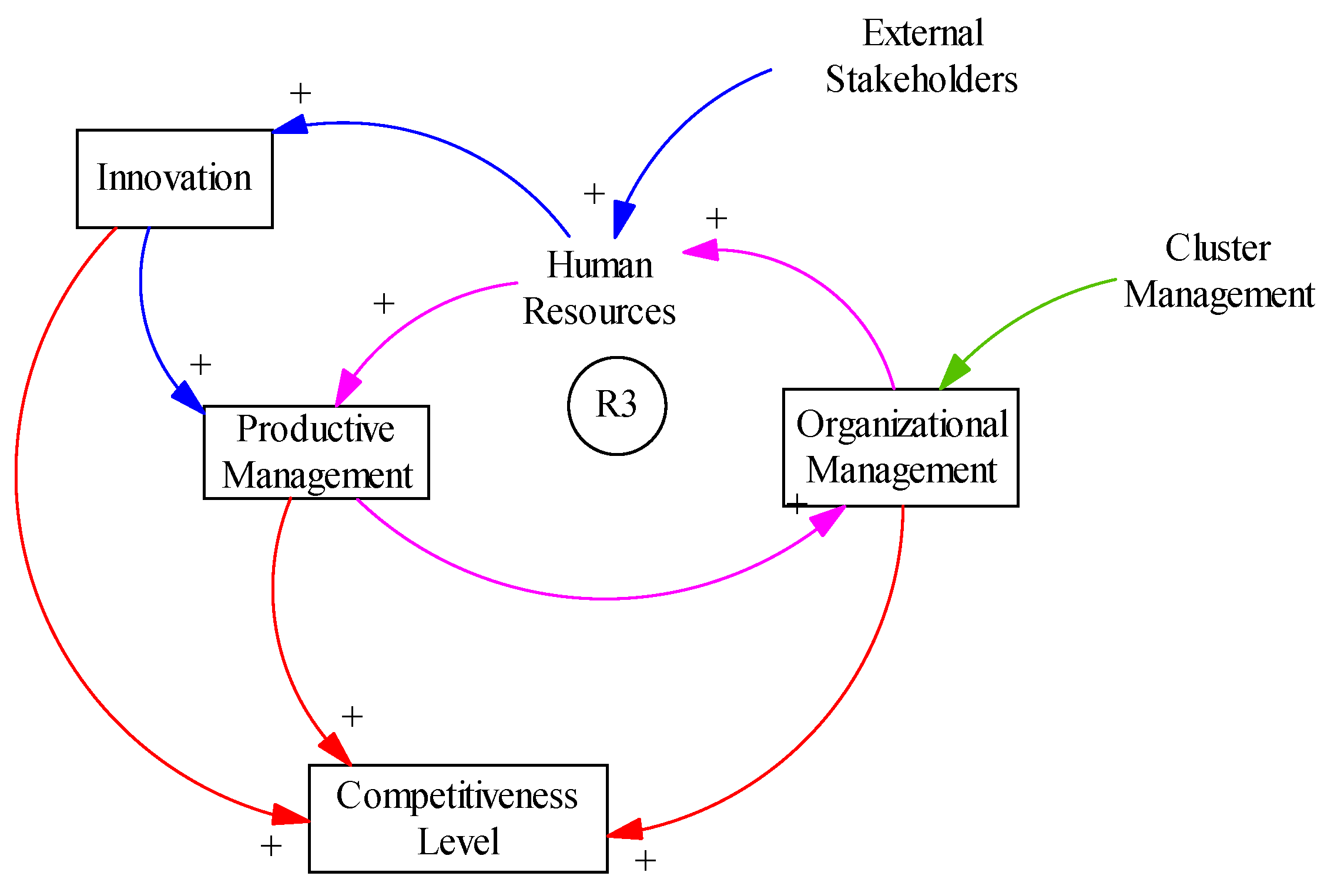 Socsci 09 00012 g005