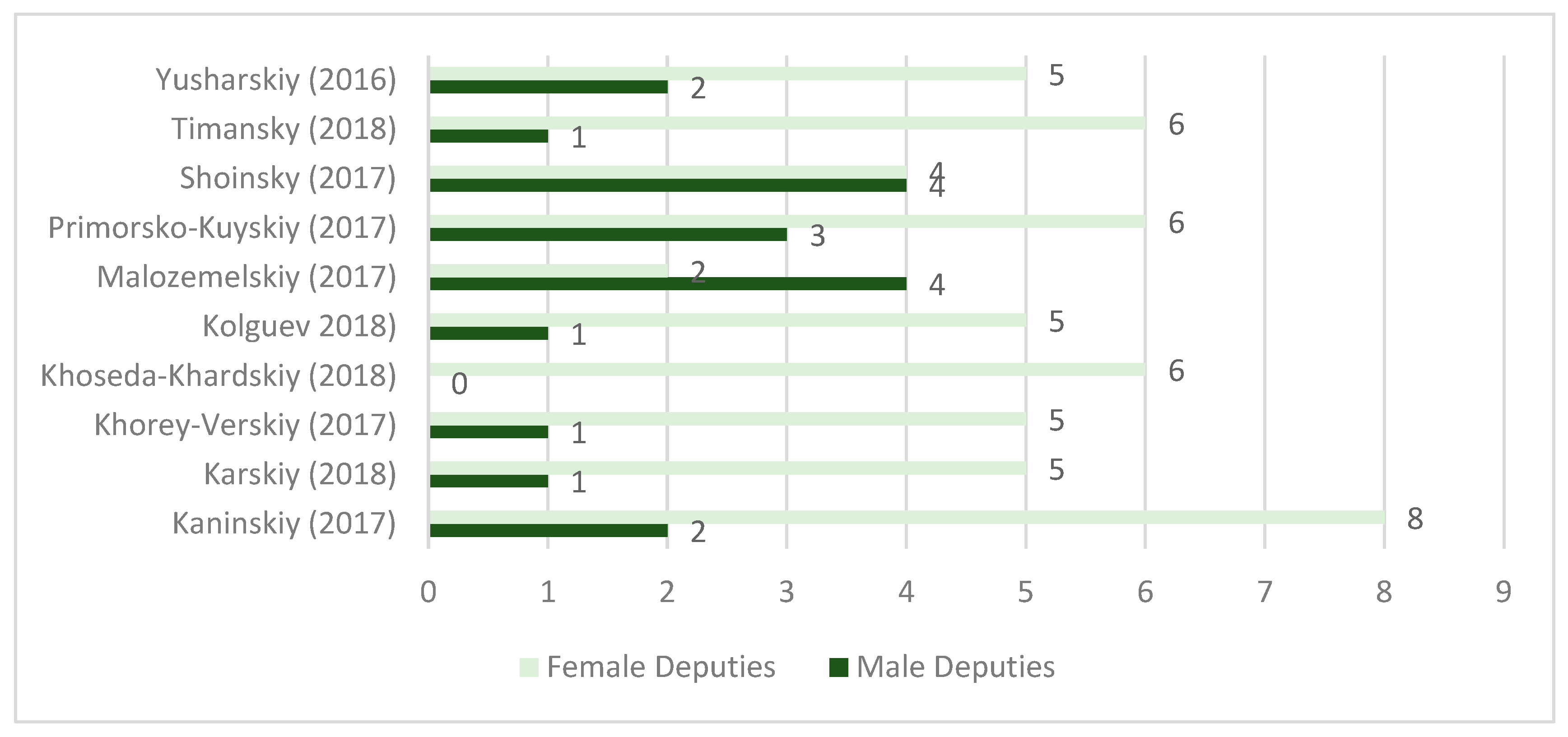 Socsci 09 00014 g001
