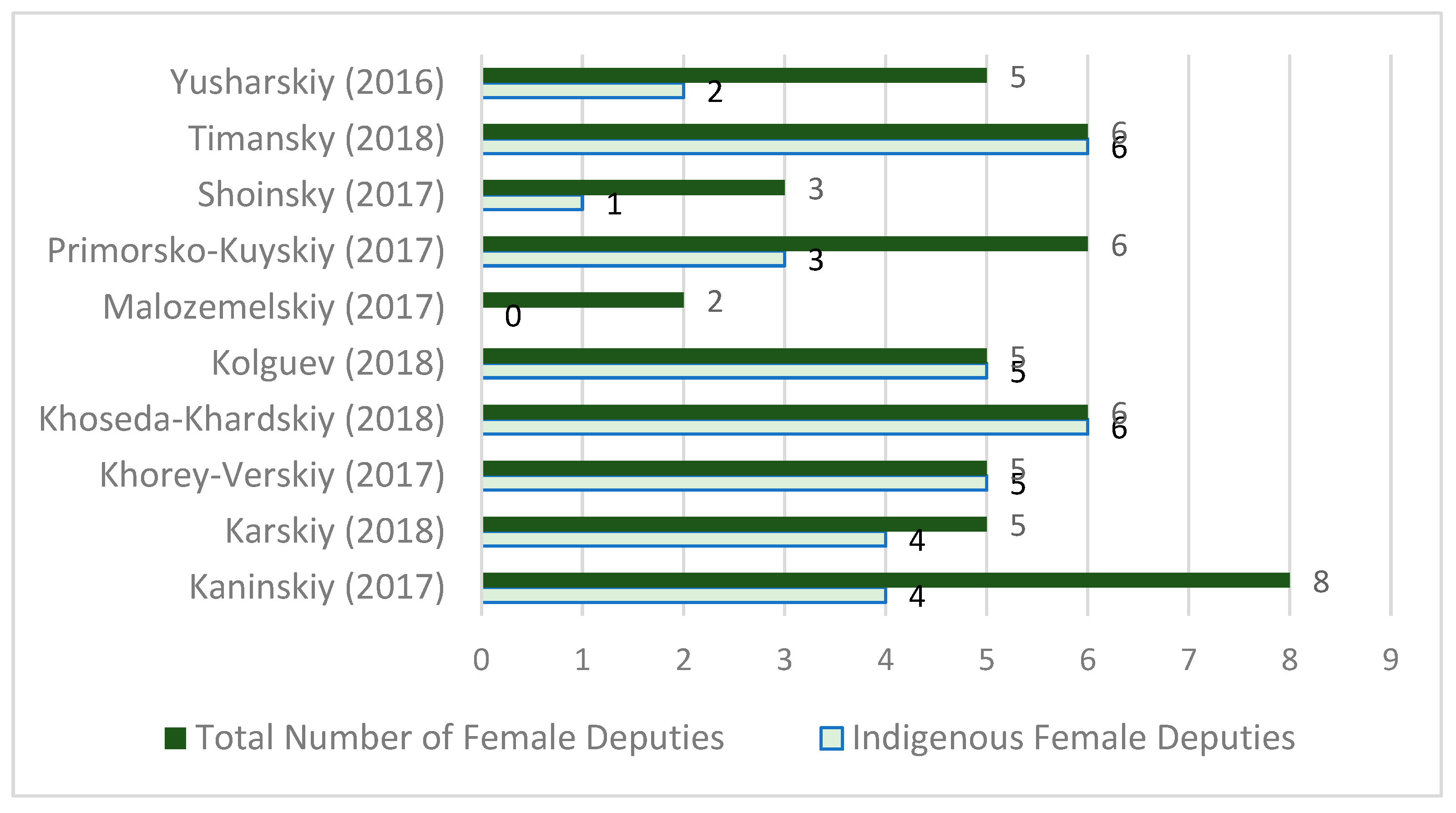Socsci 09 00014 g002