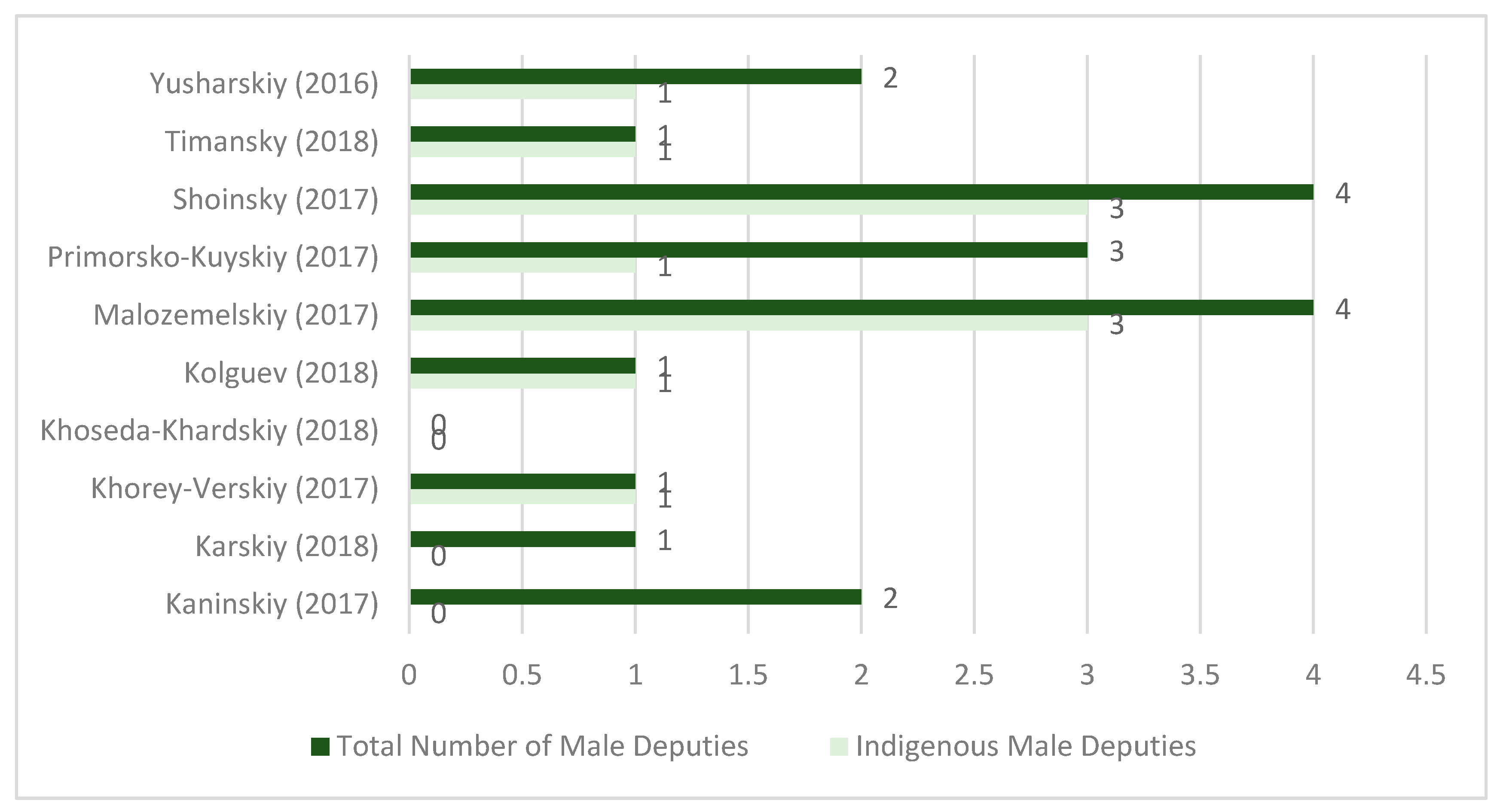 Socsci 09 00014 g003
