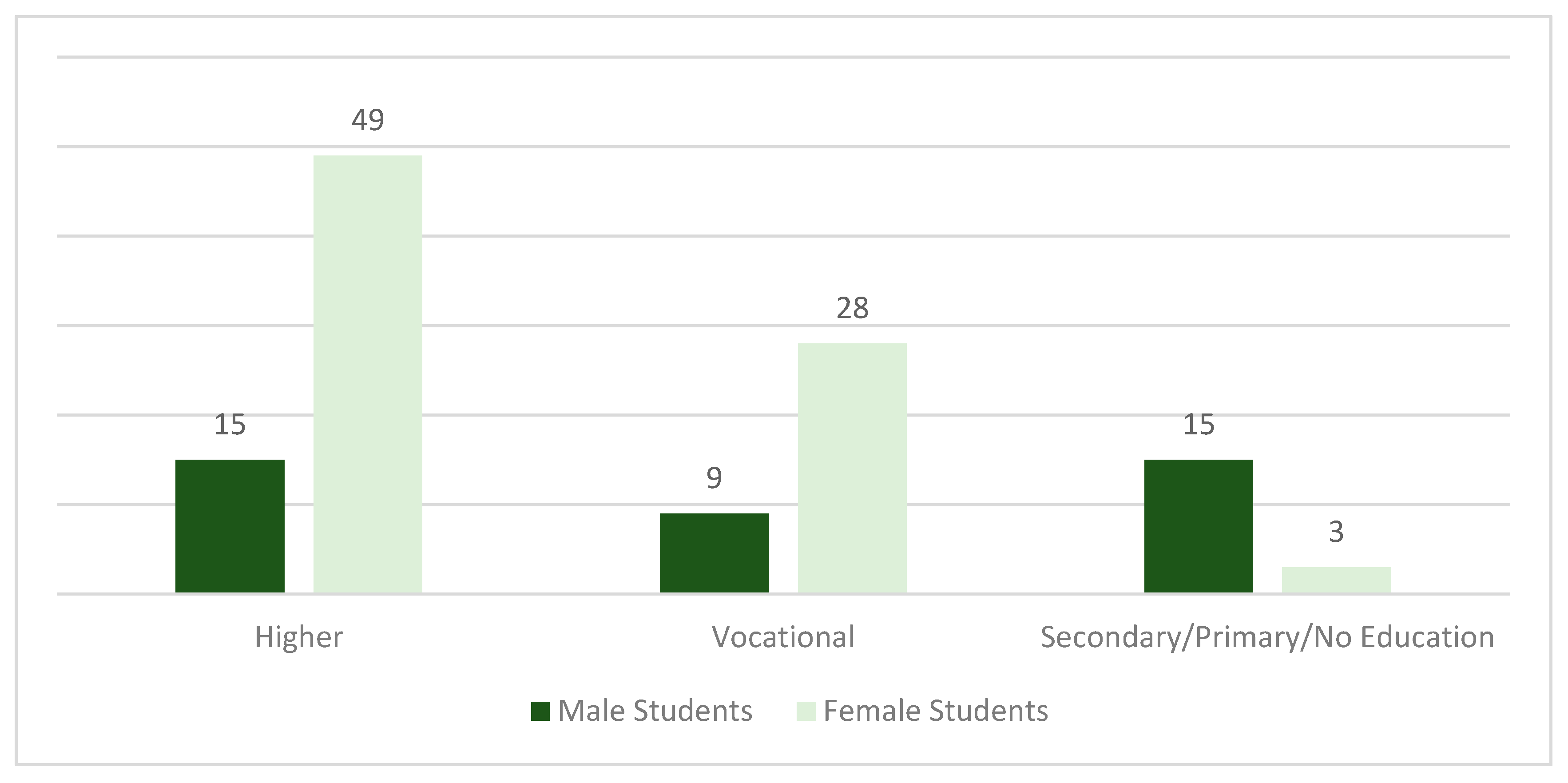 Socsci 09 00014 g005